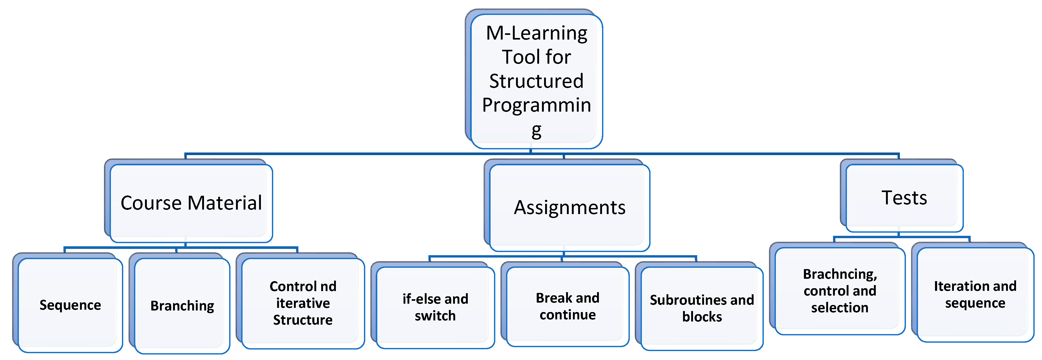 Sustainability 13 05691 g004 Sustainability 13 05691 g004
