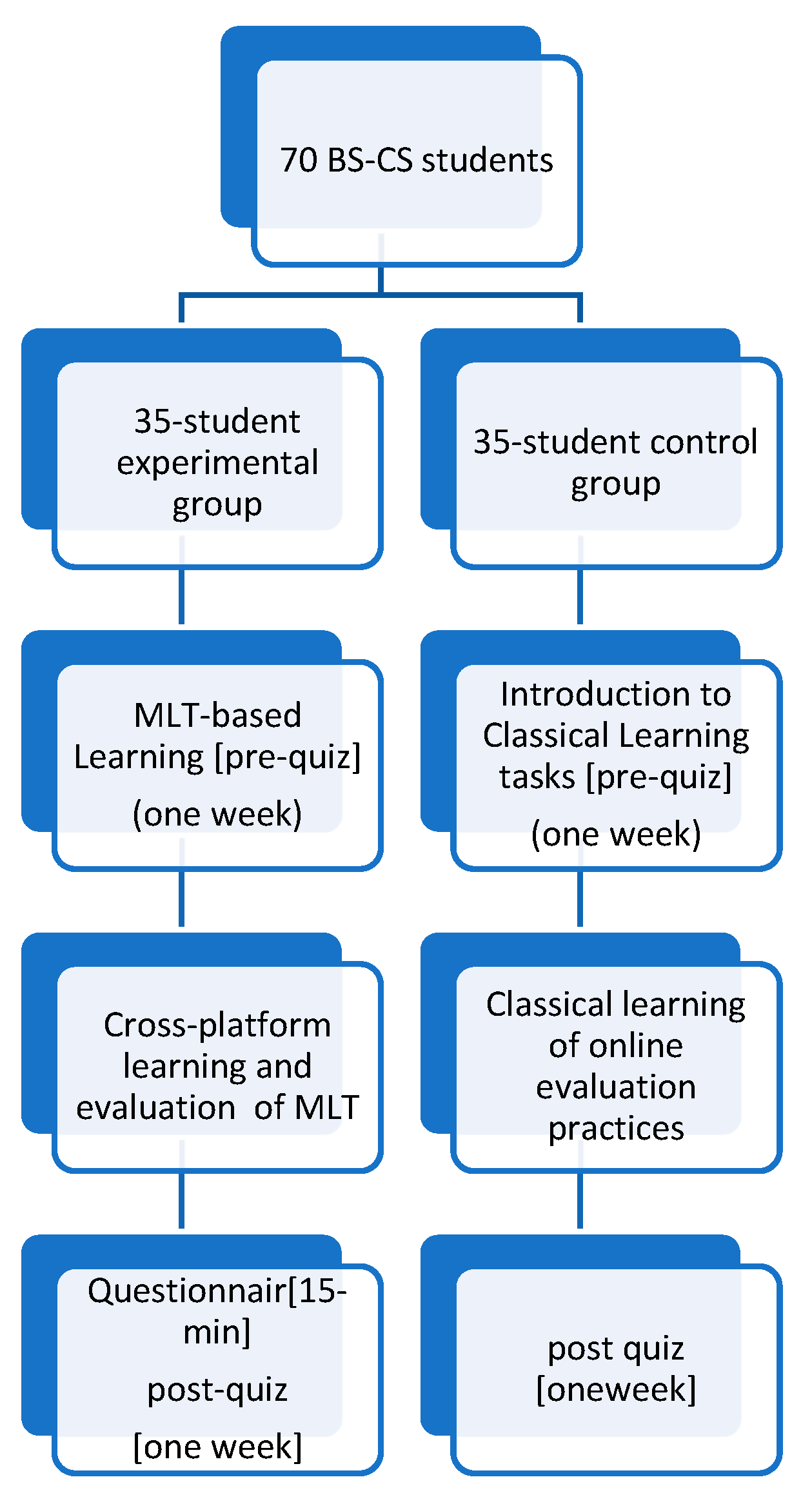 Sustainability 13 05691 g005 Sustainability 13 05691 g005