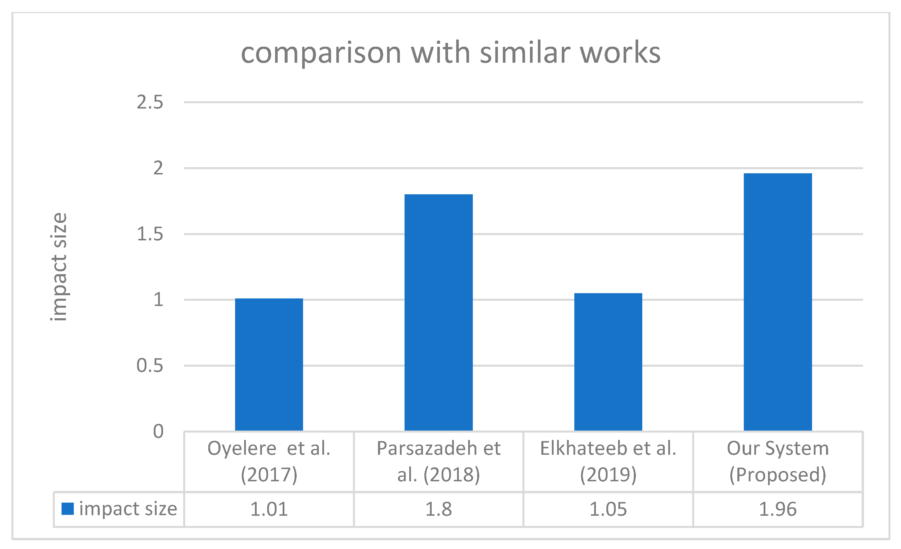 Sustainability 13 05691 g009 Sustainability 13 05691 g009