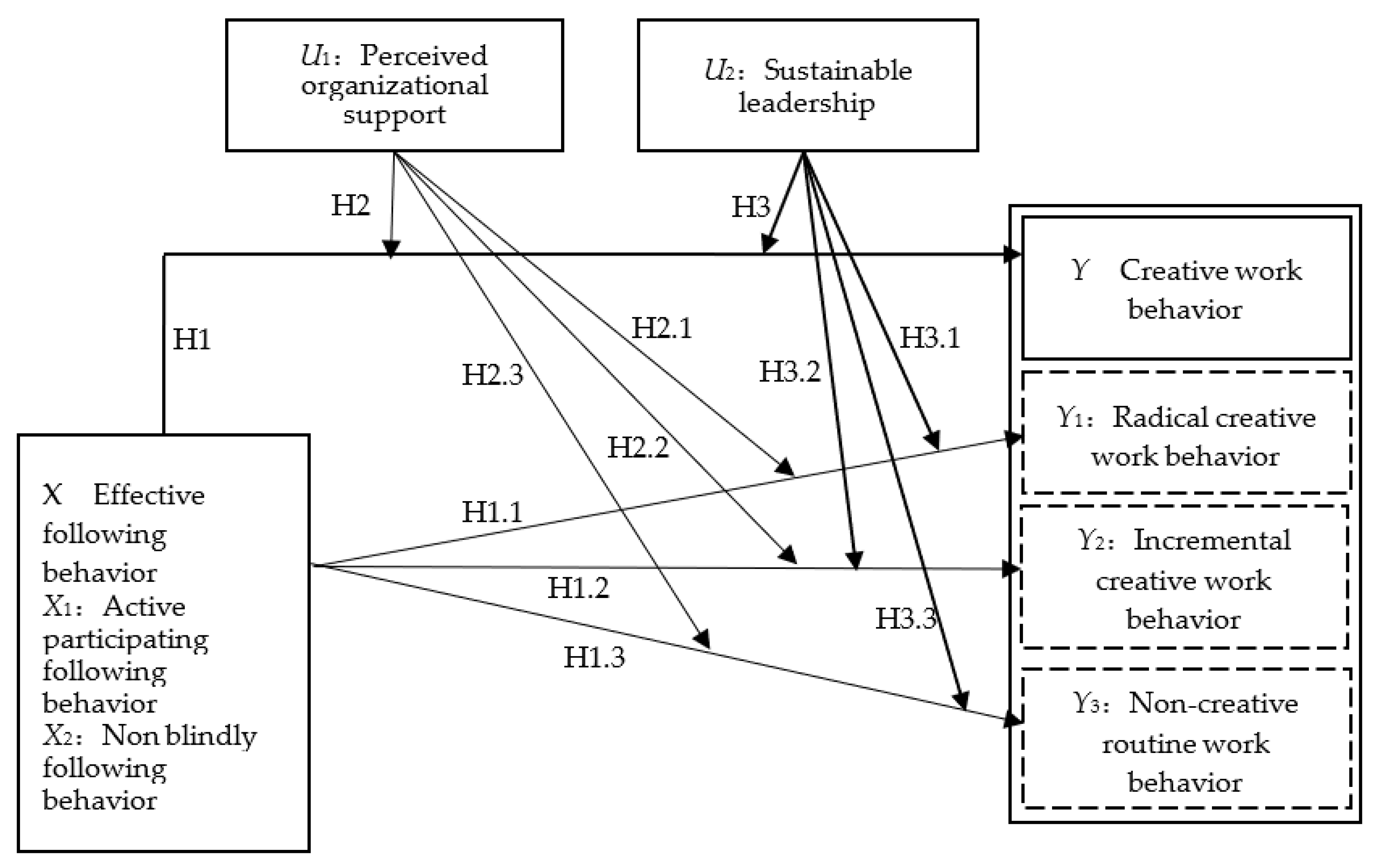 Sustainability 13 05693 g002