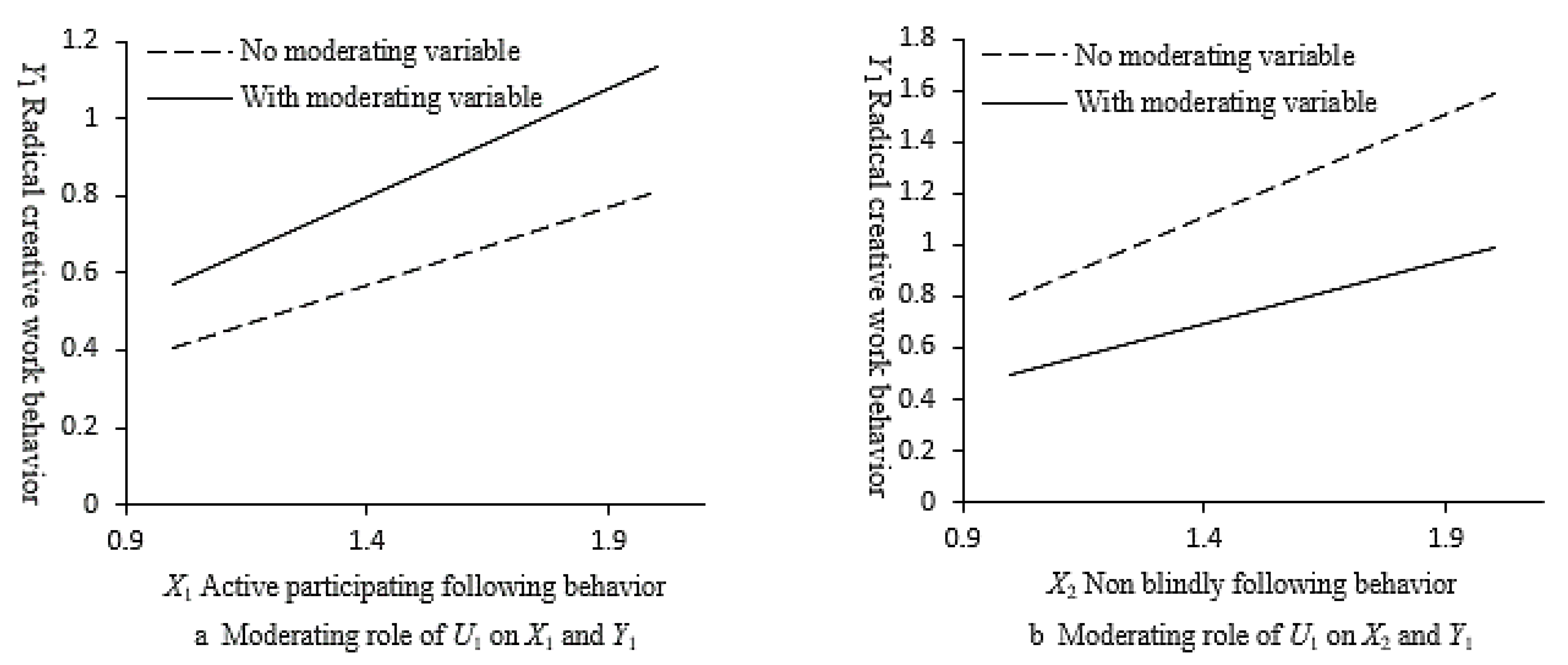 Sustainability 13 05693 g003