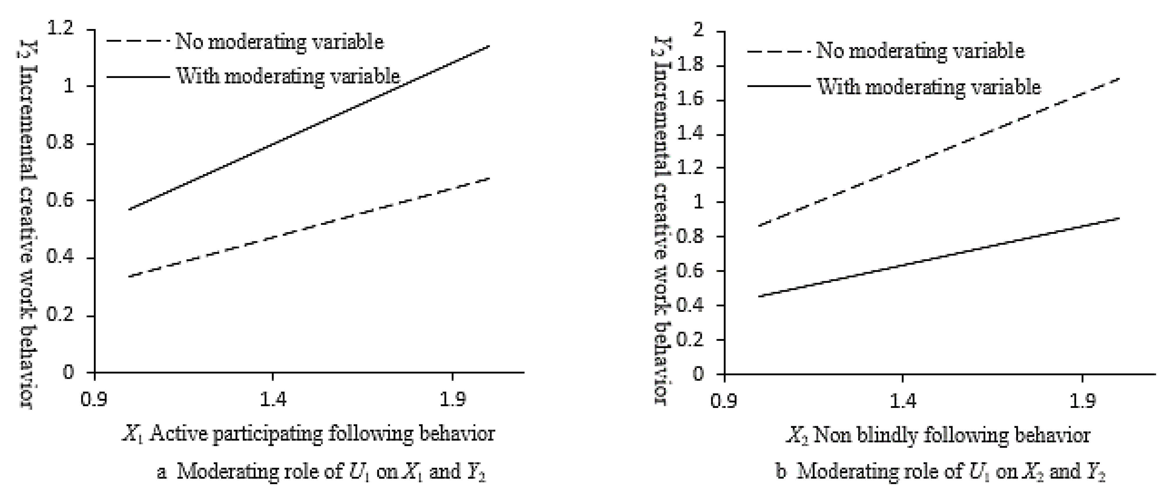 Sustainability 13 05693 g004
