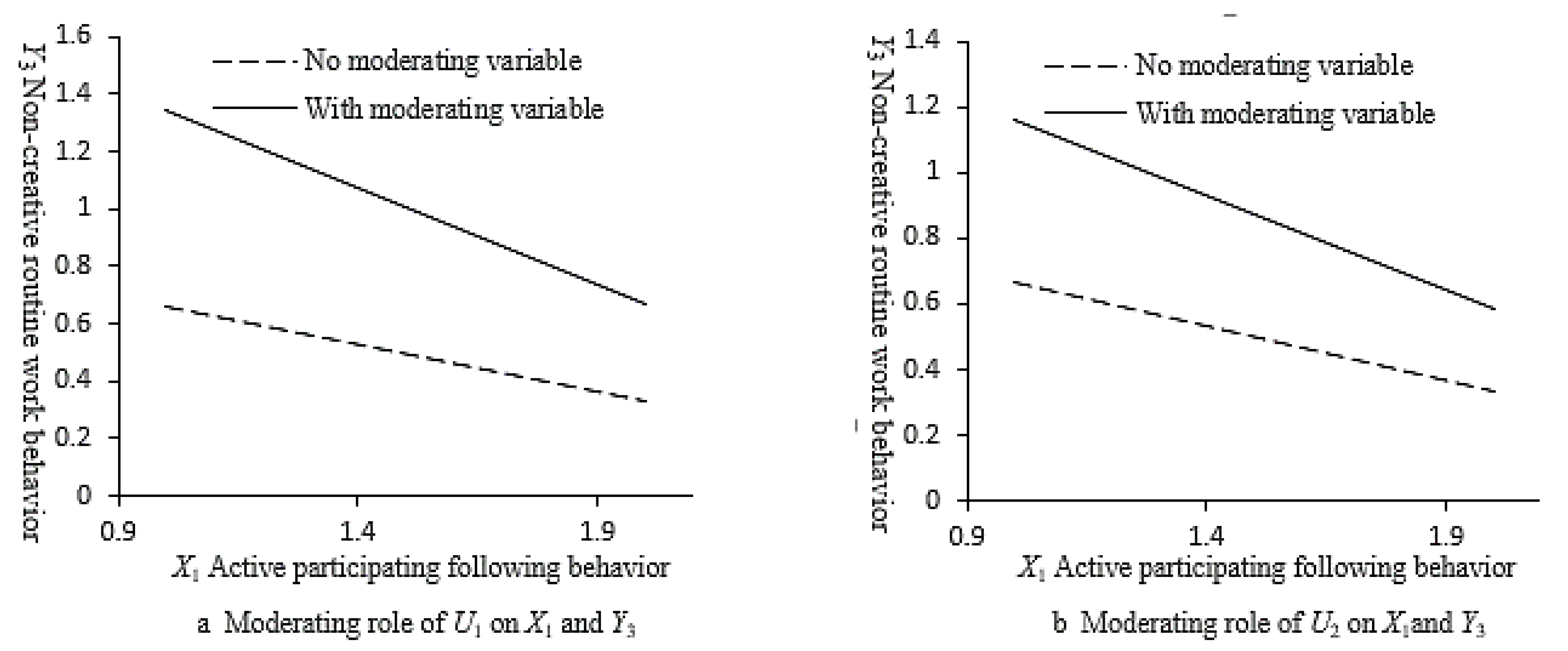 Sustainability 13 05693 g005