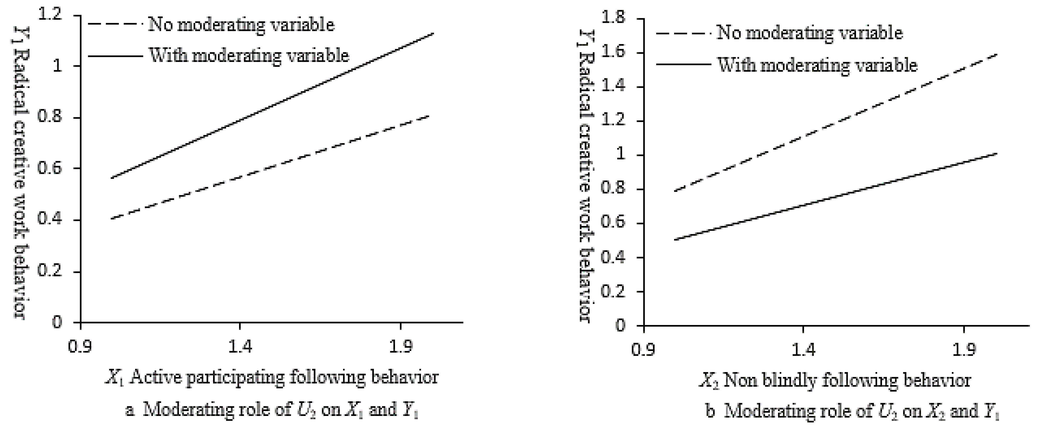 Sustainability 13 05693 g006