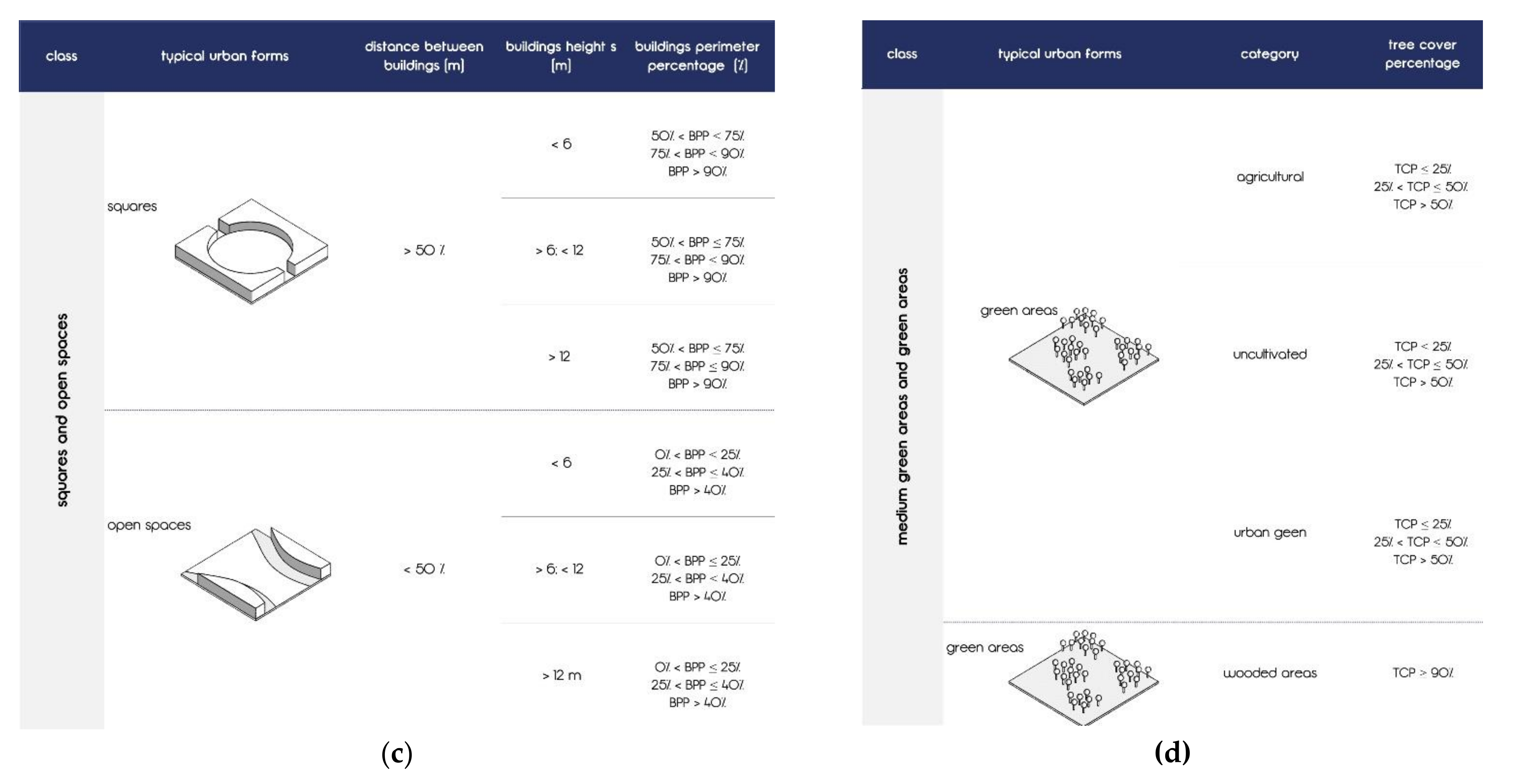 Sustainability 13 05694 g005b Sustainability 13 05694 g005b