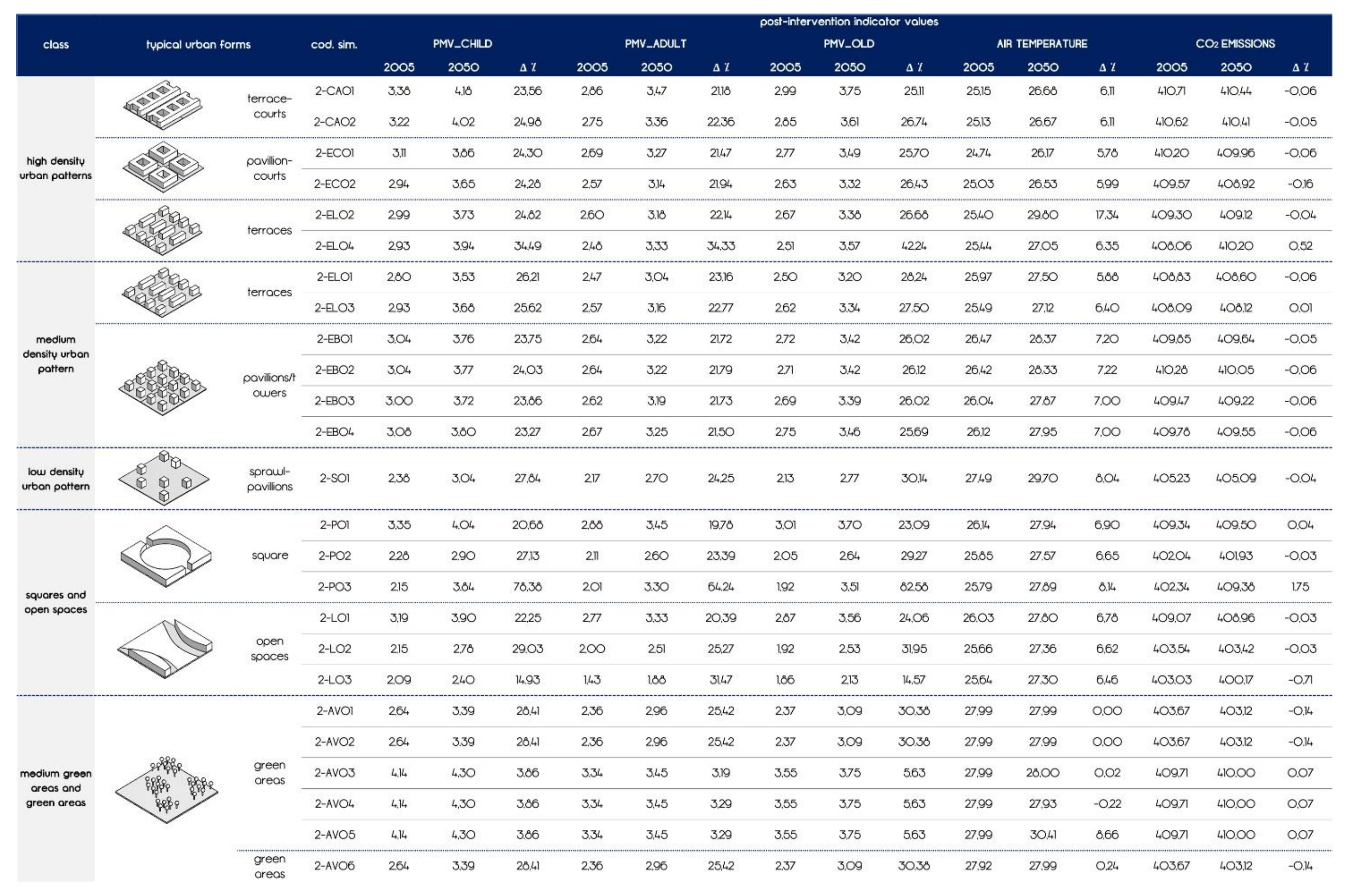Sustainability 13 05694 g012 Sustainability 13 05694 g012