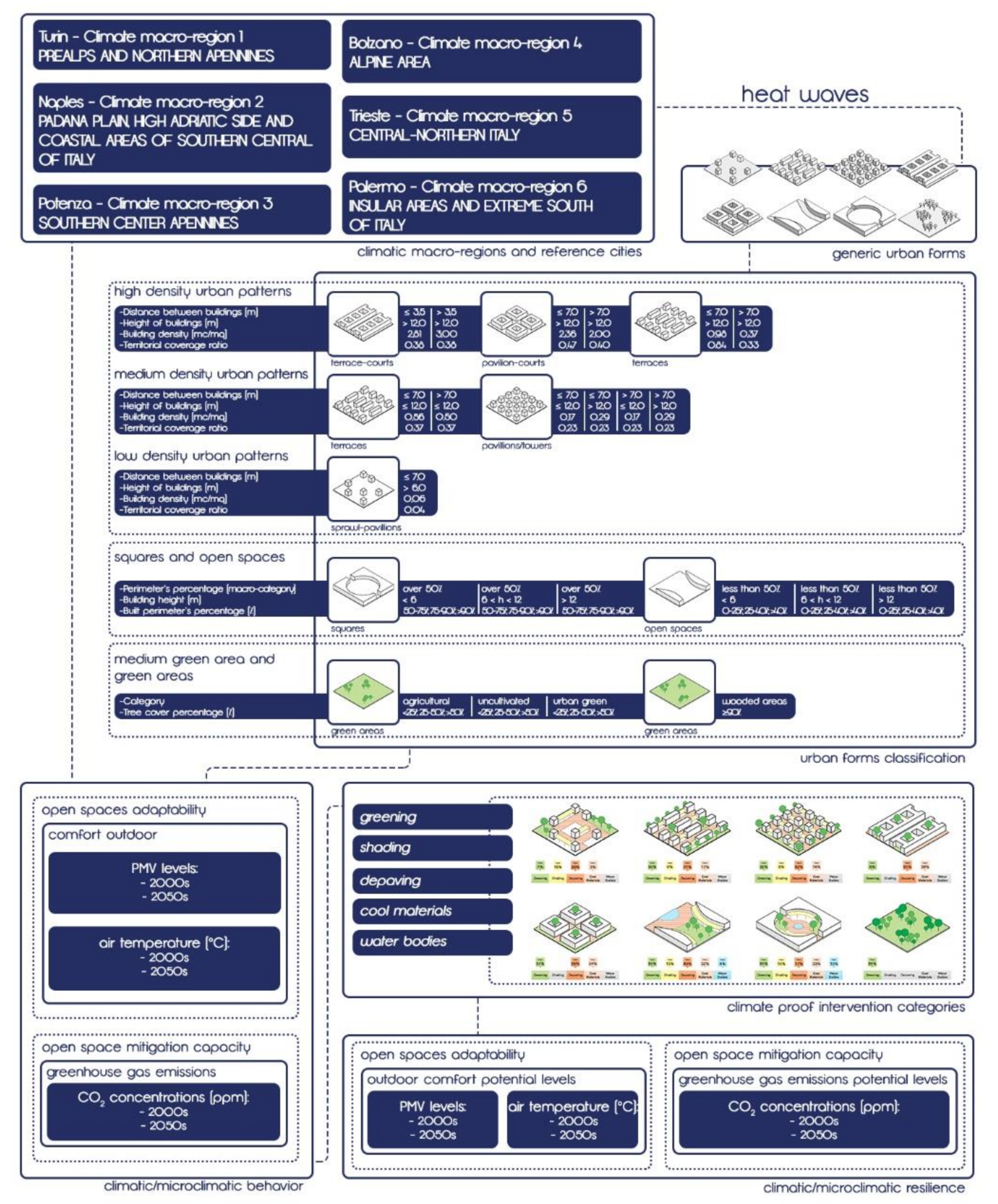 Sustainability 13 05694 g017 Sustainability 13 05694 g017