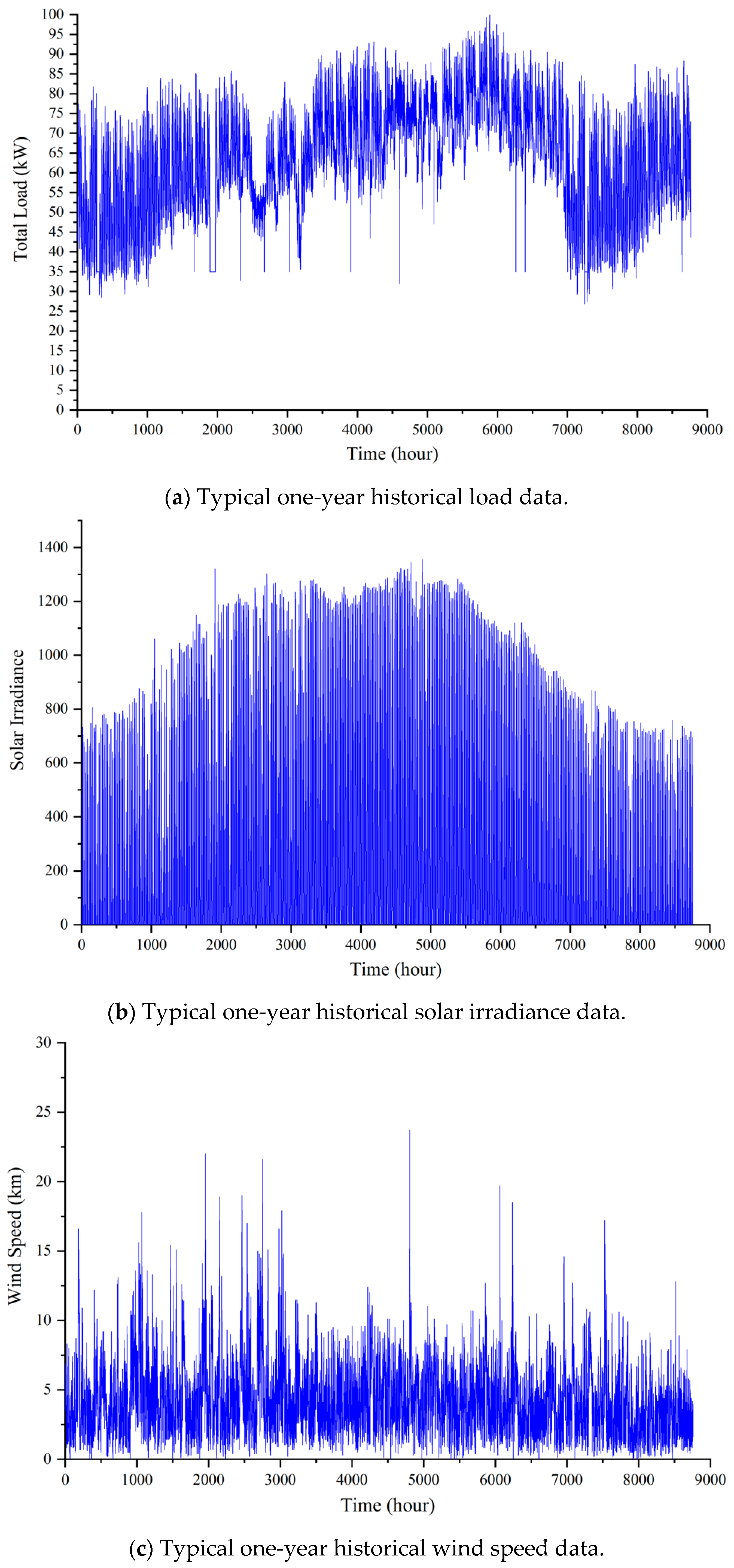 Sustainability 13 05695 g007 Sustainability 13 05695 g007