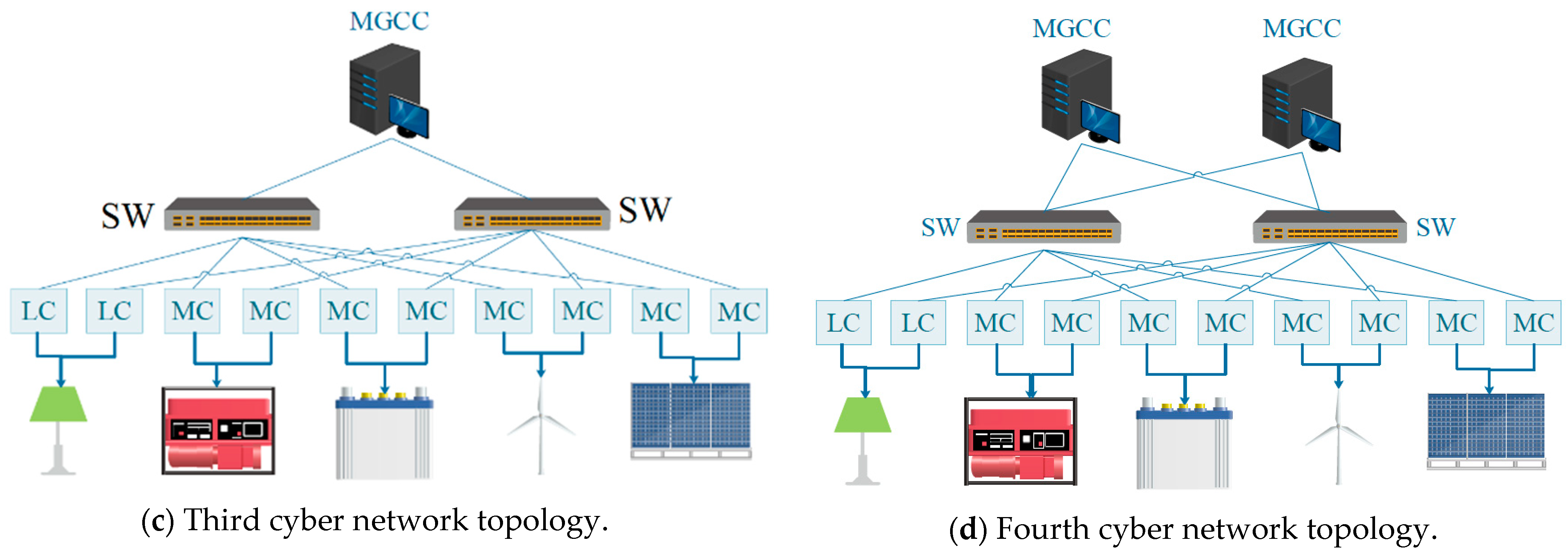 Sustainability 13 05695 g008b Sustainability 13 05695 g008b