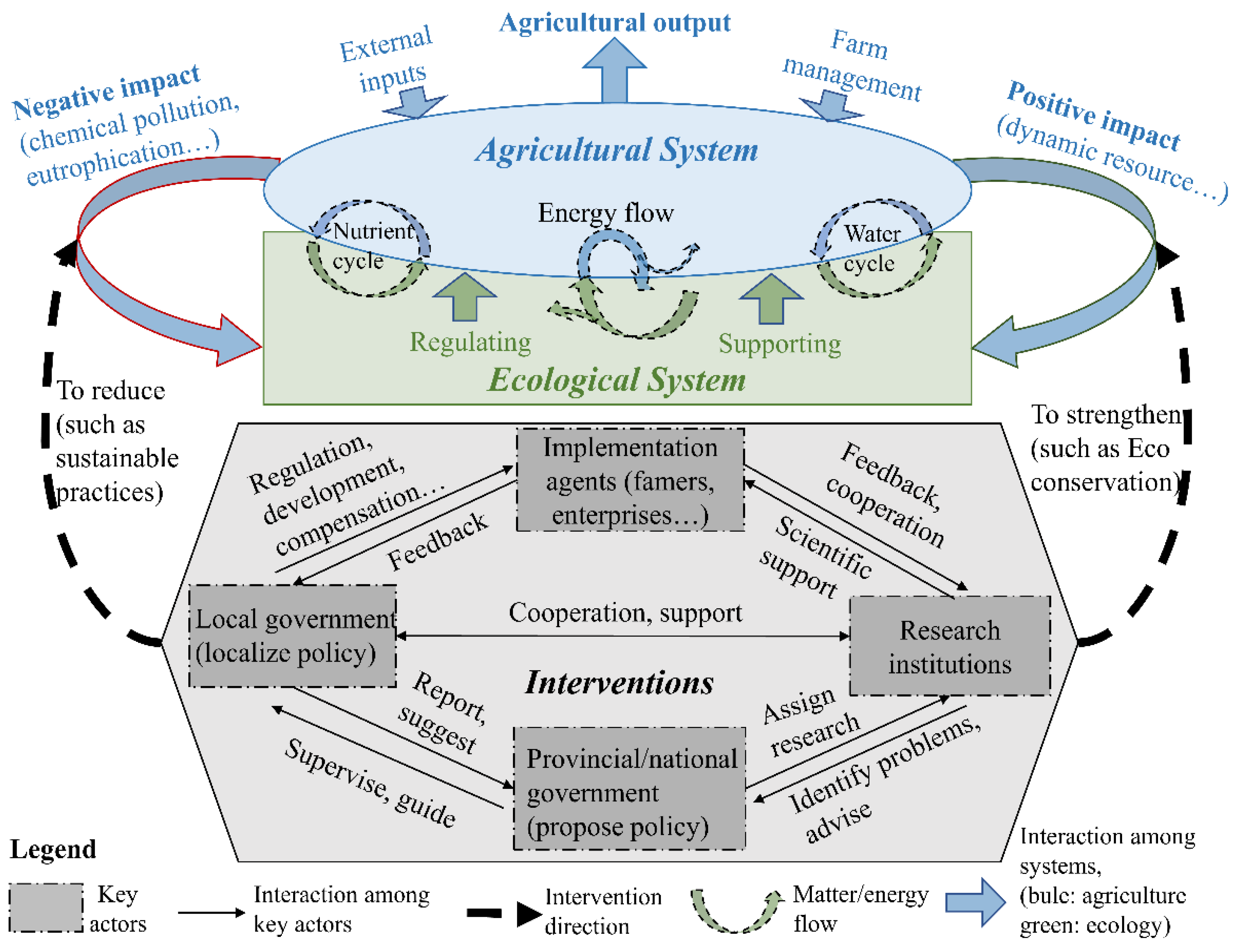 Sustainability 13 05698 g001 Sustainability 13 05698 g001