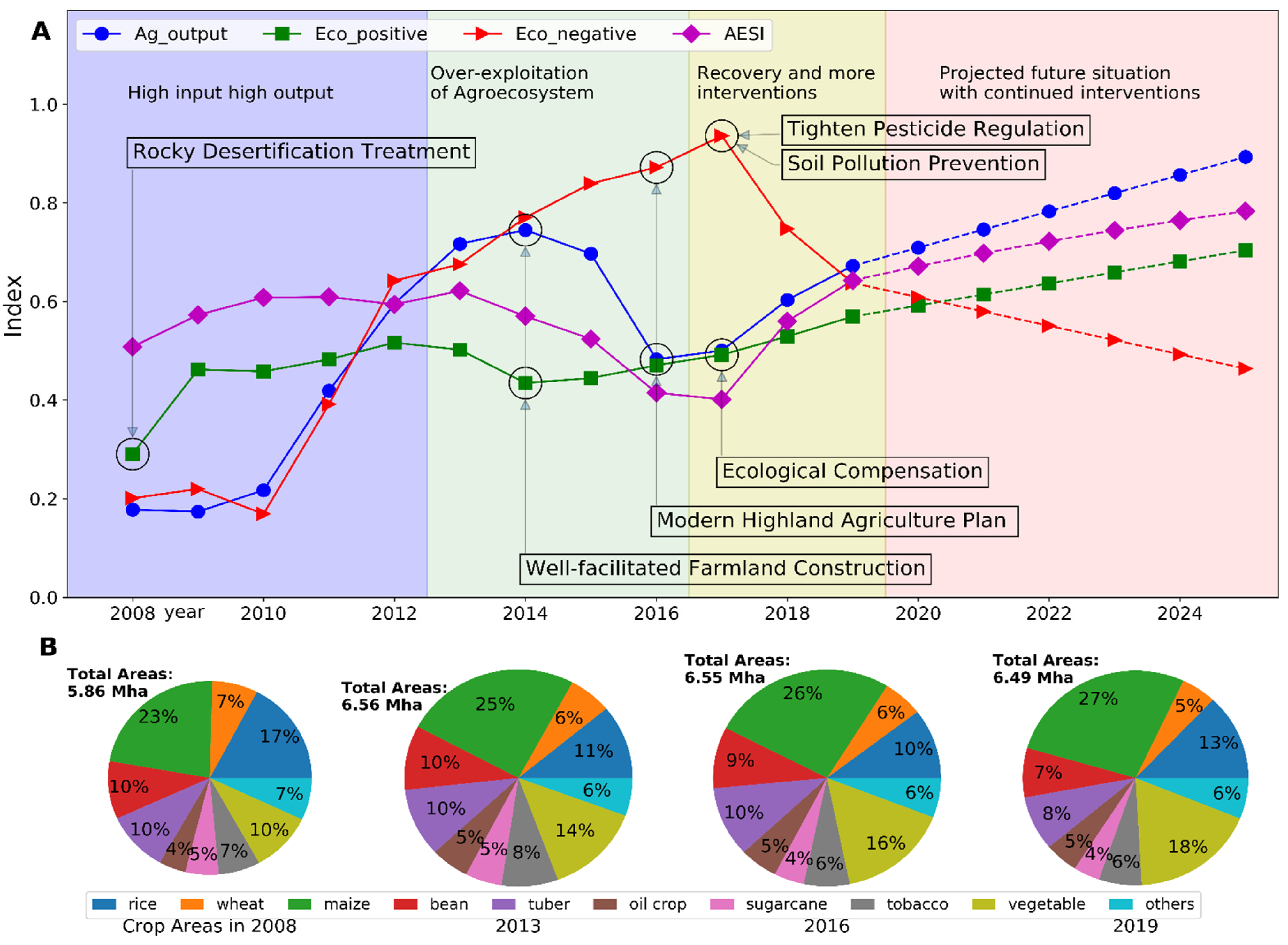 Sustainability 13 05698 g002 Sustainability 13 05698 g002