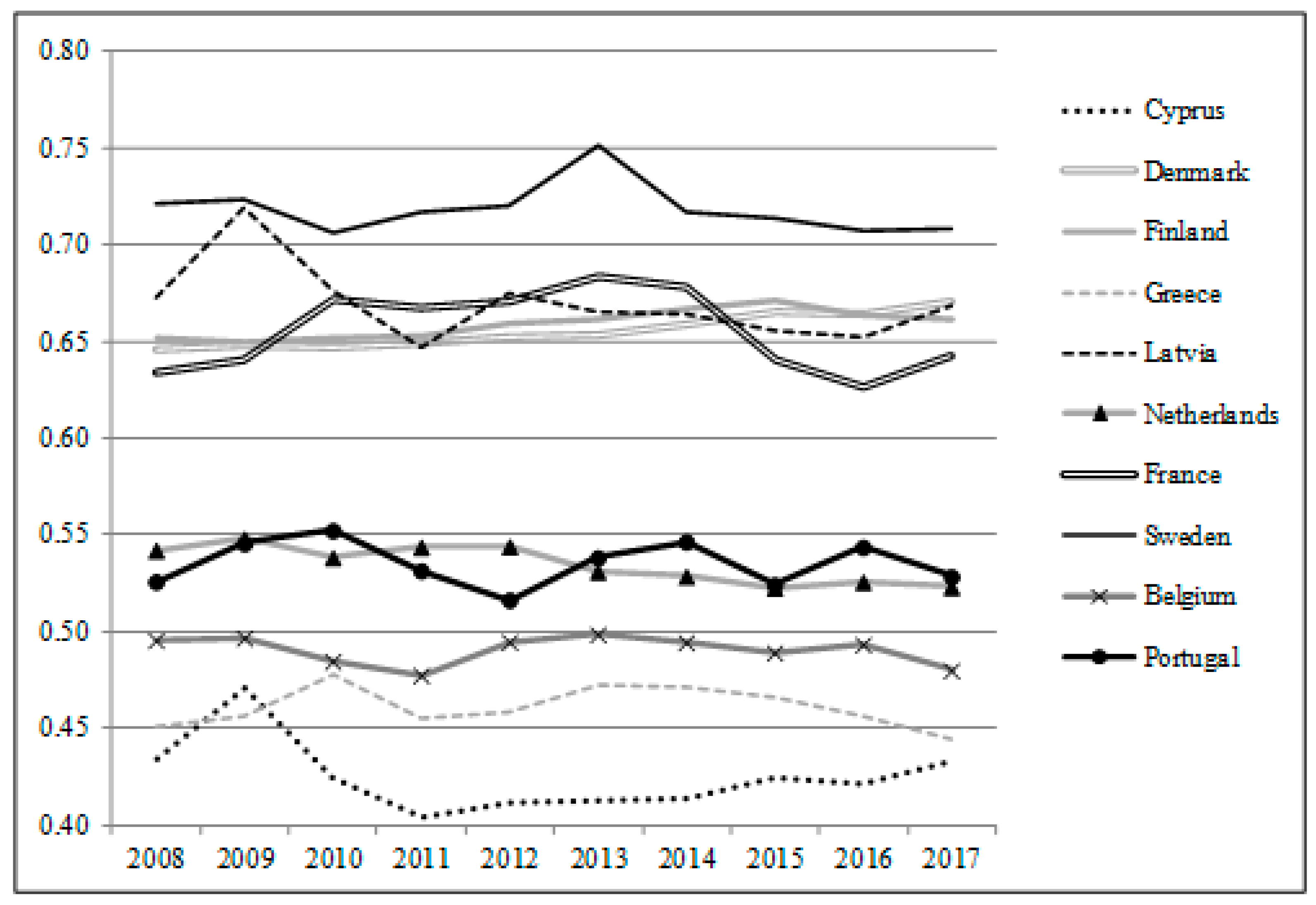 Sustainability 13 05701 g001 Sustainability 13 05701 g001