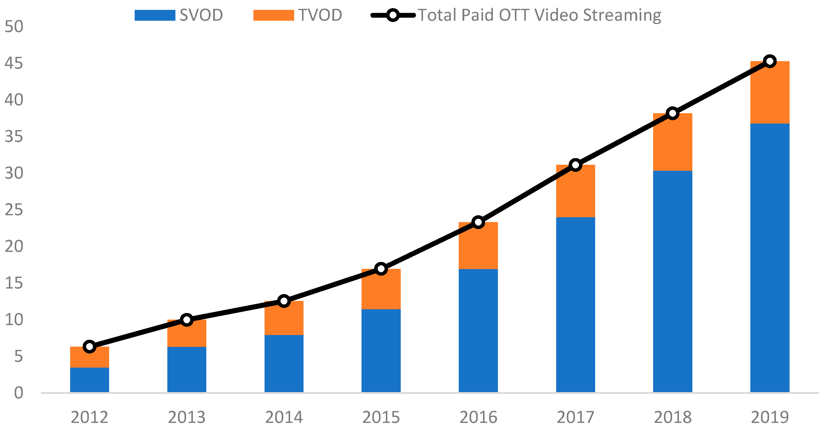 Sustainability Free Full-Text Examining Factors Influencing Early Paid Over-The-Top Video Streaming Market Growth A Cross-Country Empirical Study