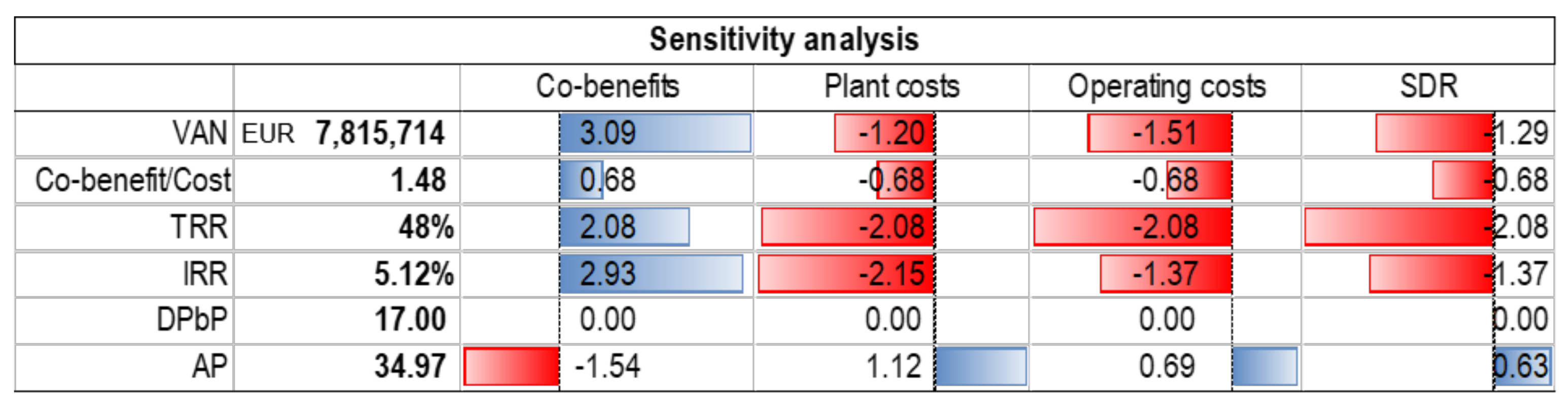 Sustainability 13 05707 g006