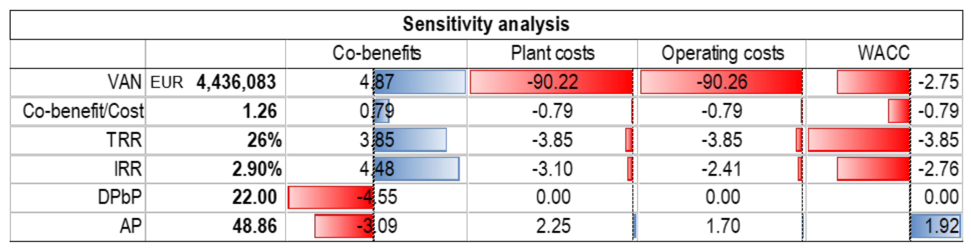 Sustainability 13 05707 g008