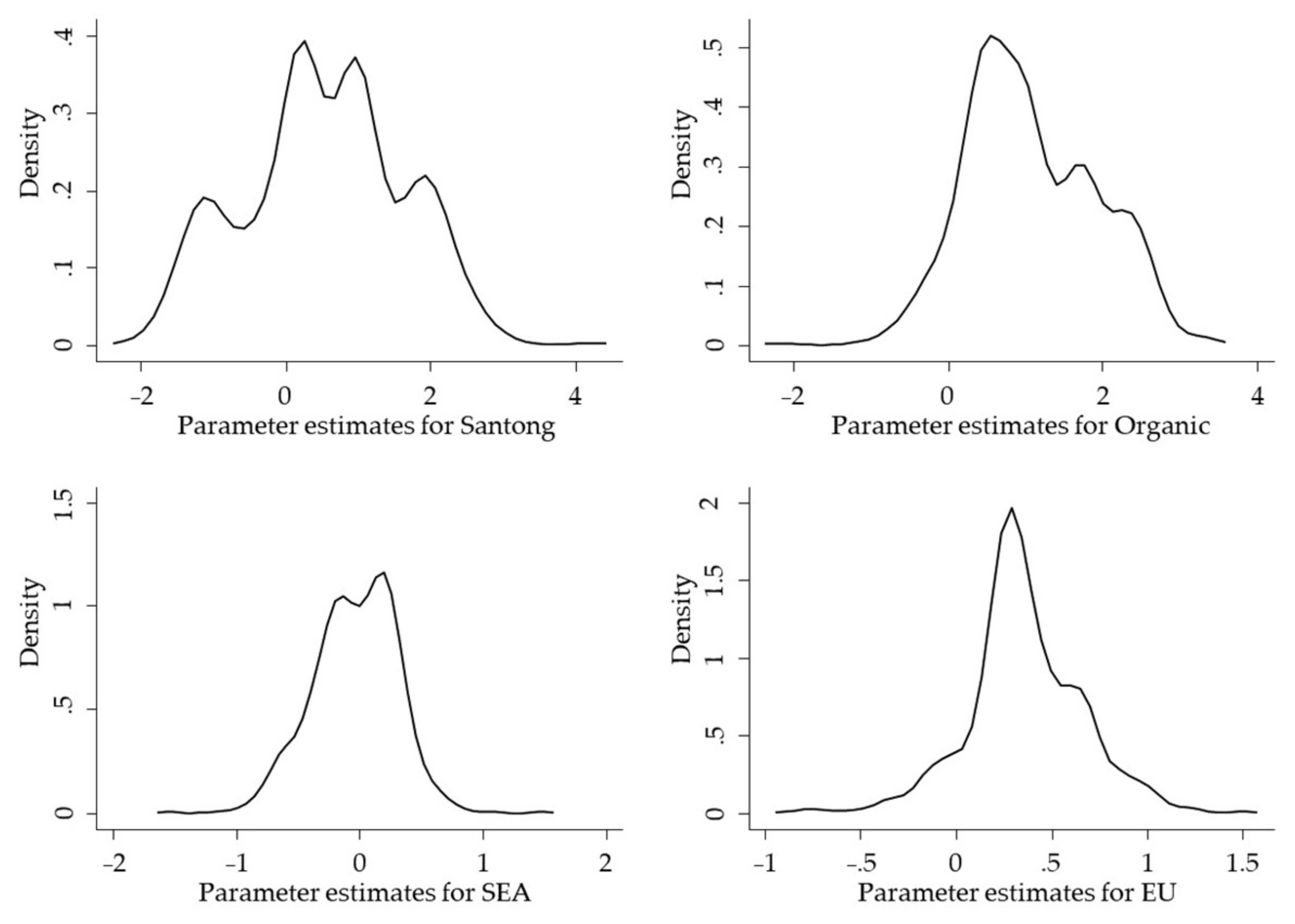 Sustainability 13 05709 g002 Sustainability 13 05709 g002