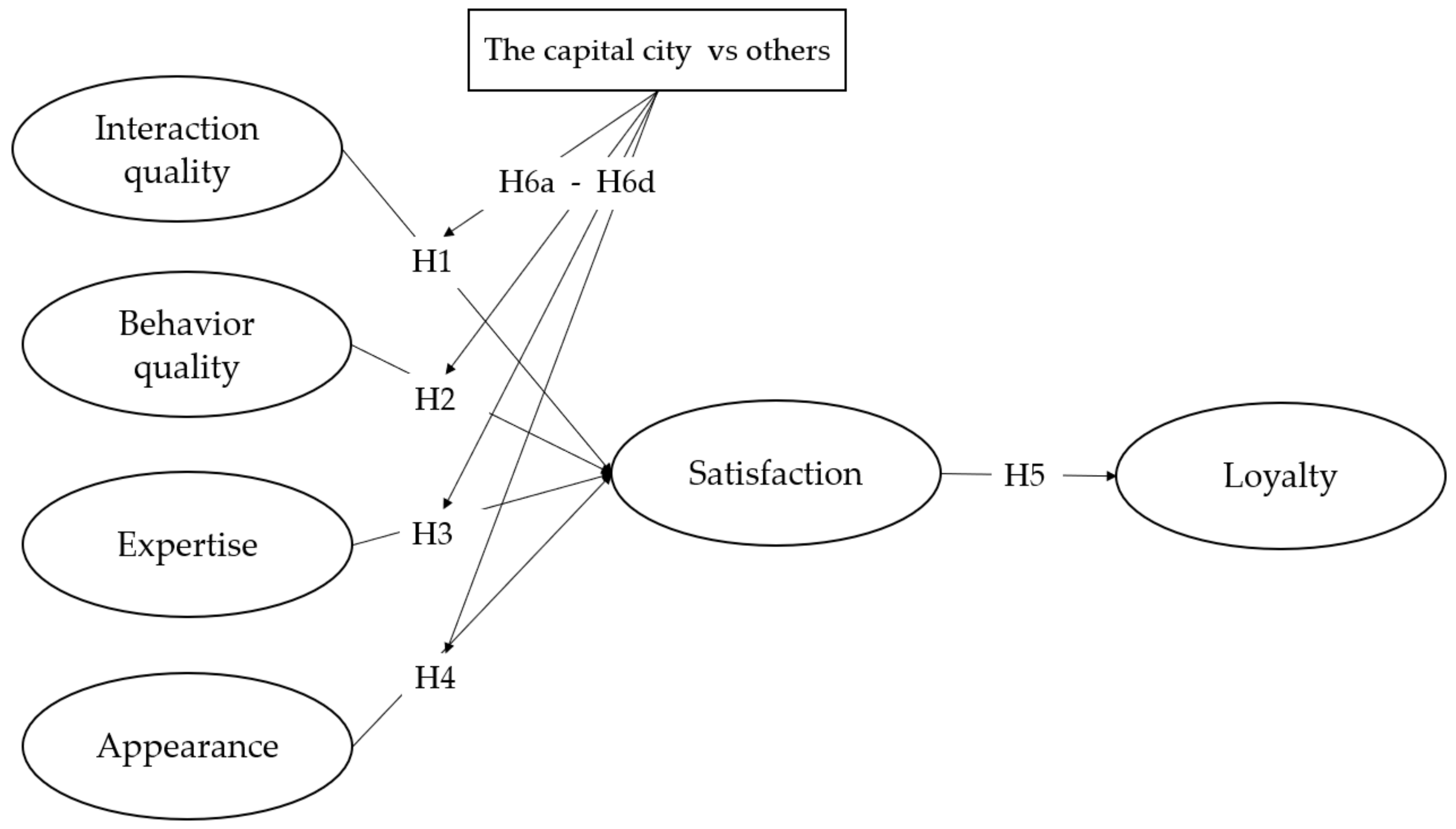 Sustainability 13 05712 g002 Sustainability 13 05712 g002