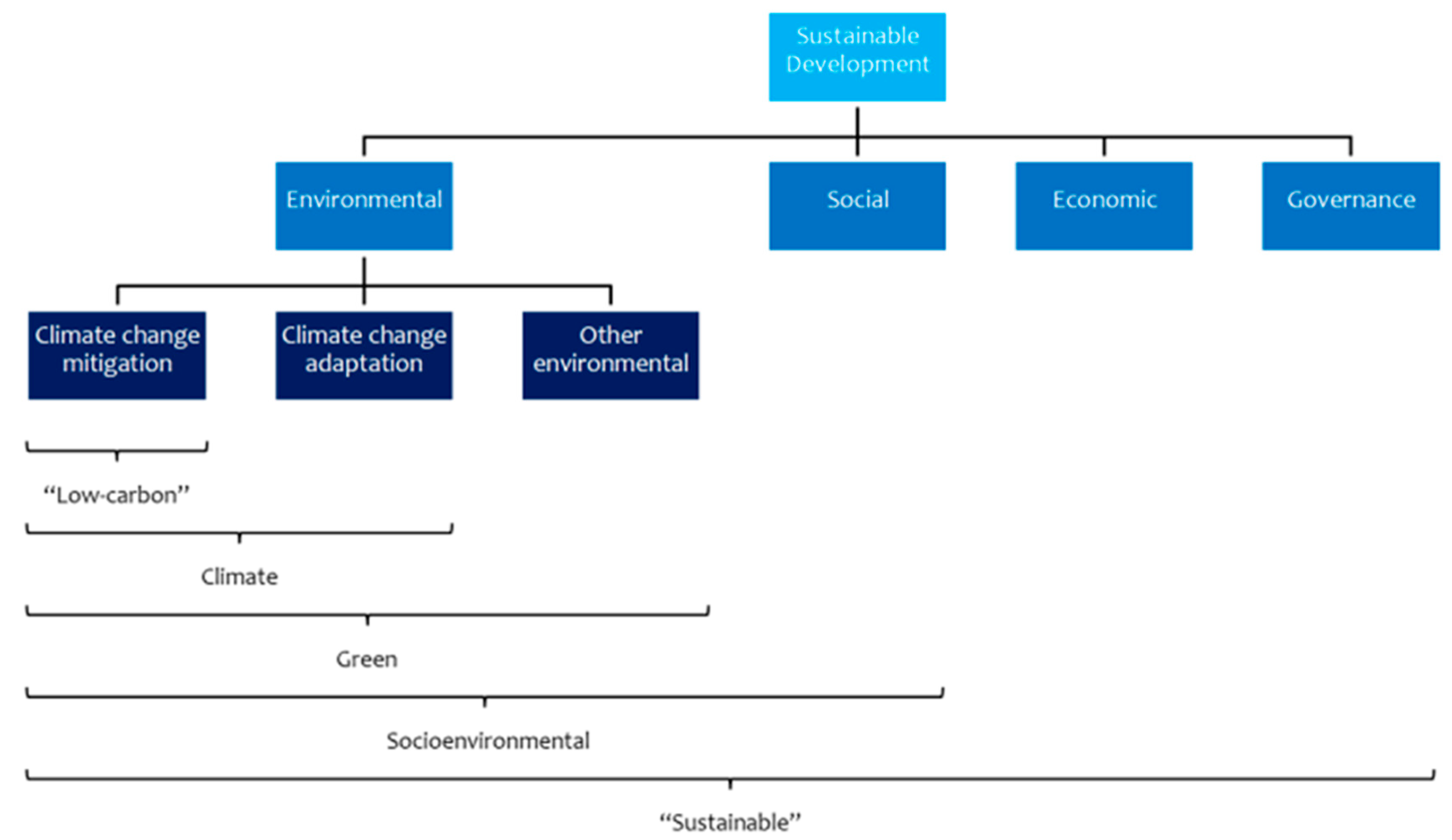 Sustainability 13 05713 g001