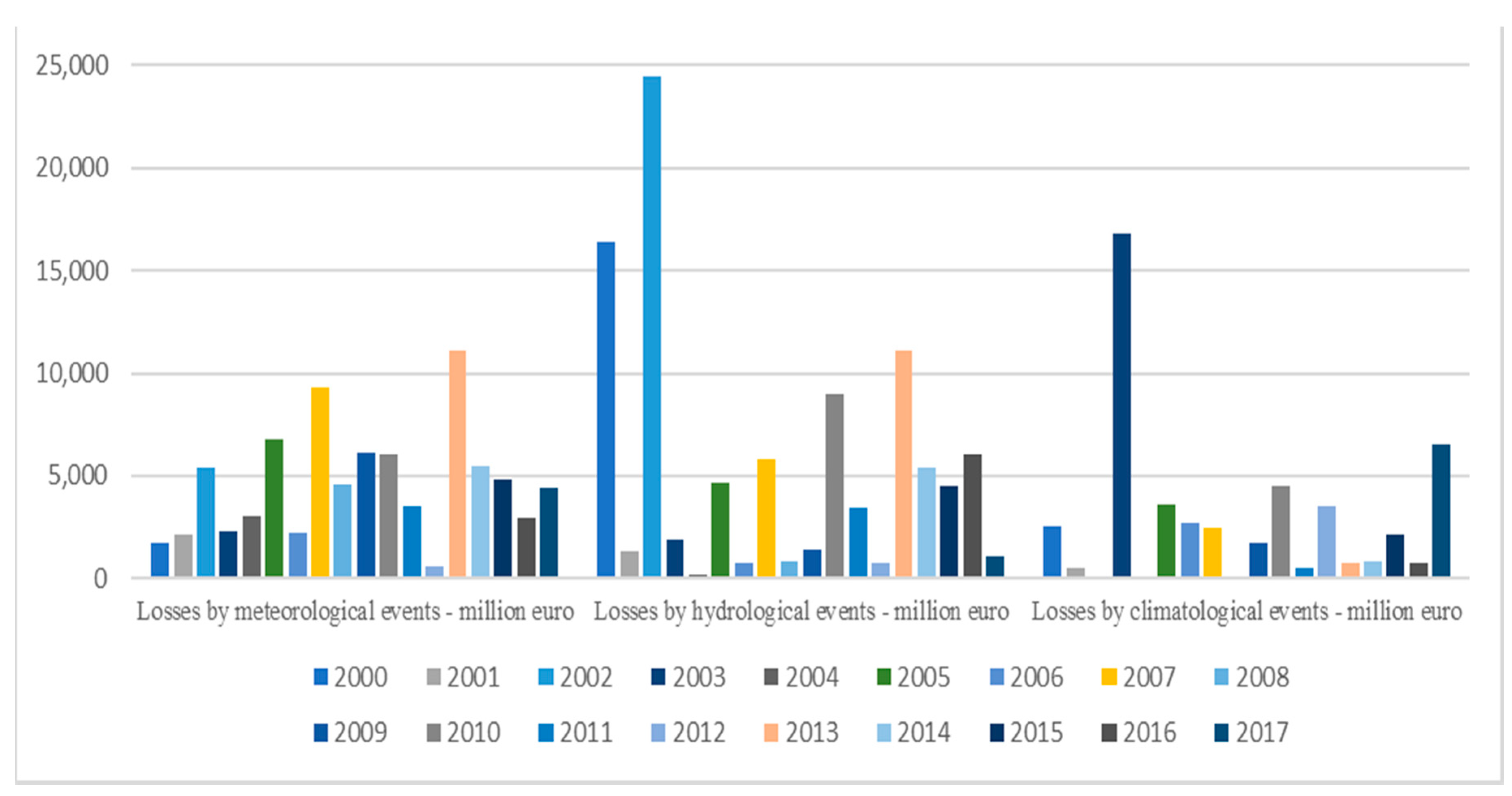 Sustainability 13 05713 g002