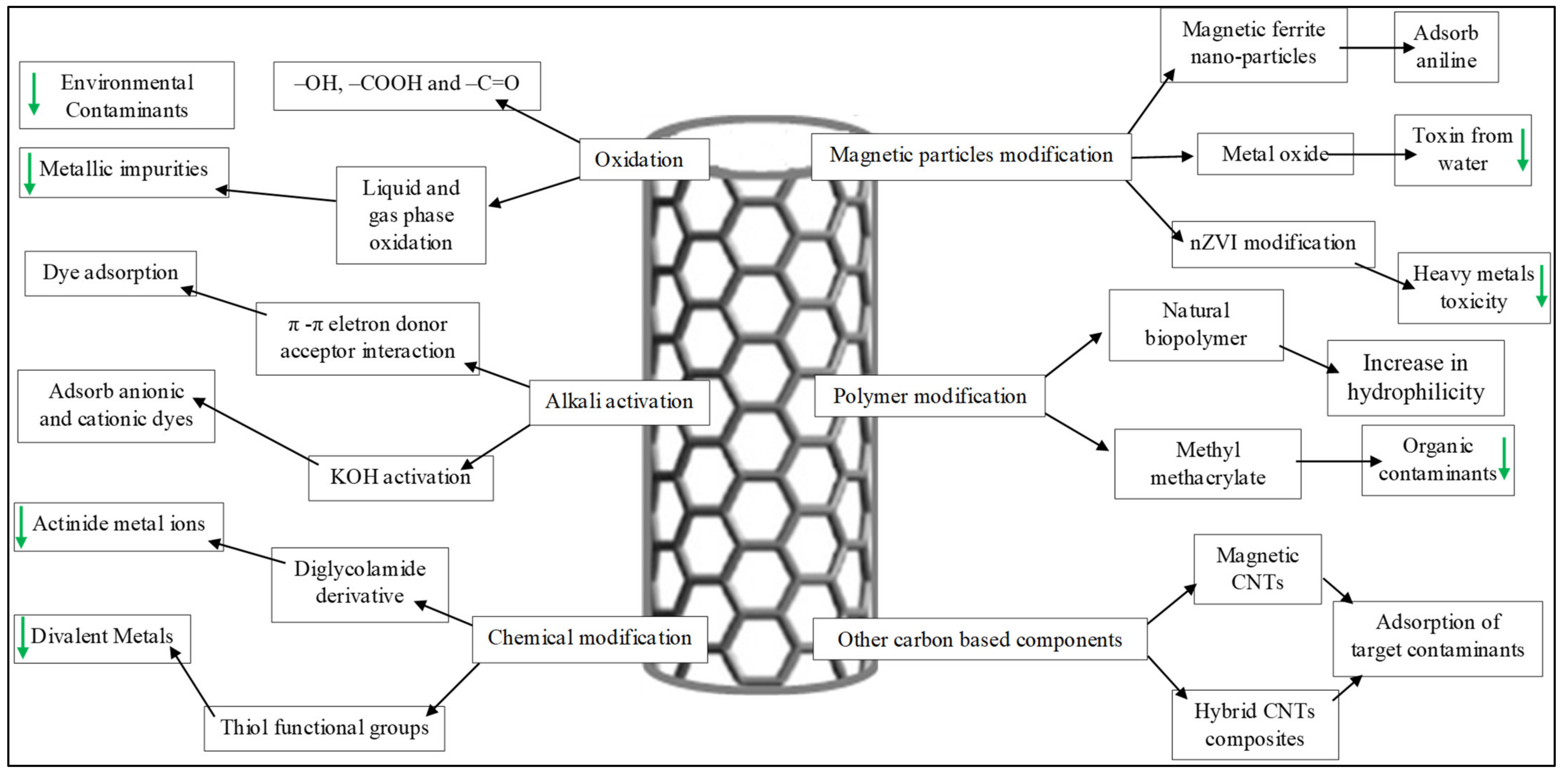 Sustainability 13 05717 g005
