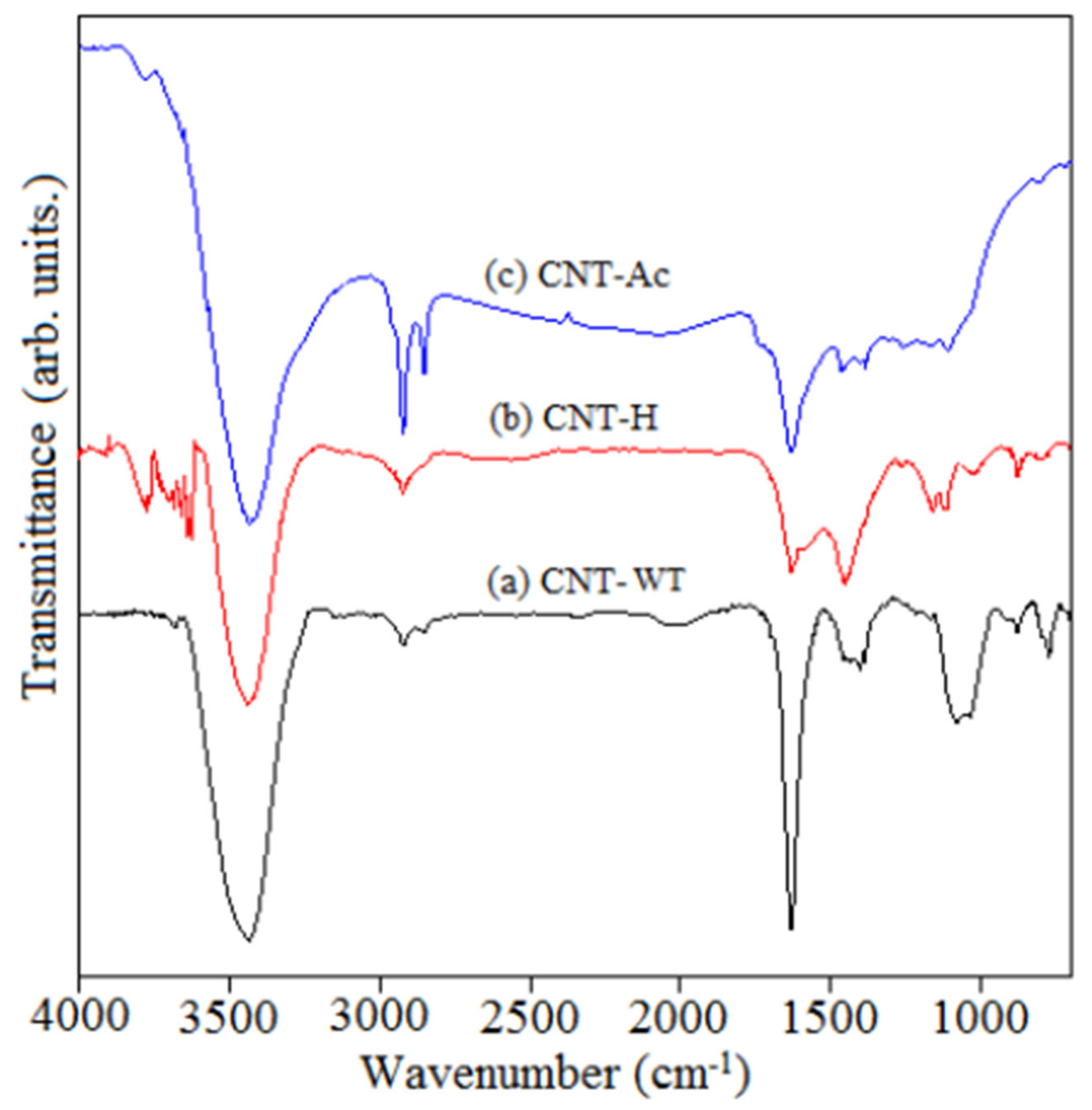 Sustainability 13 05717 g008