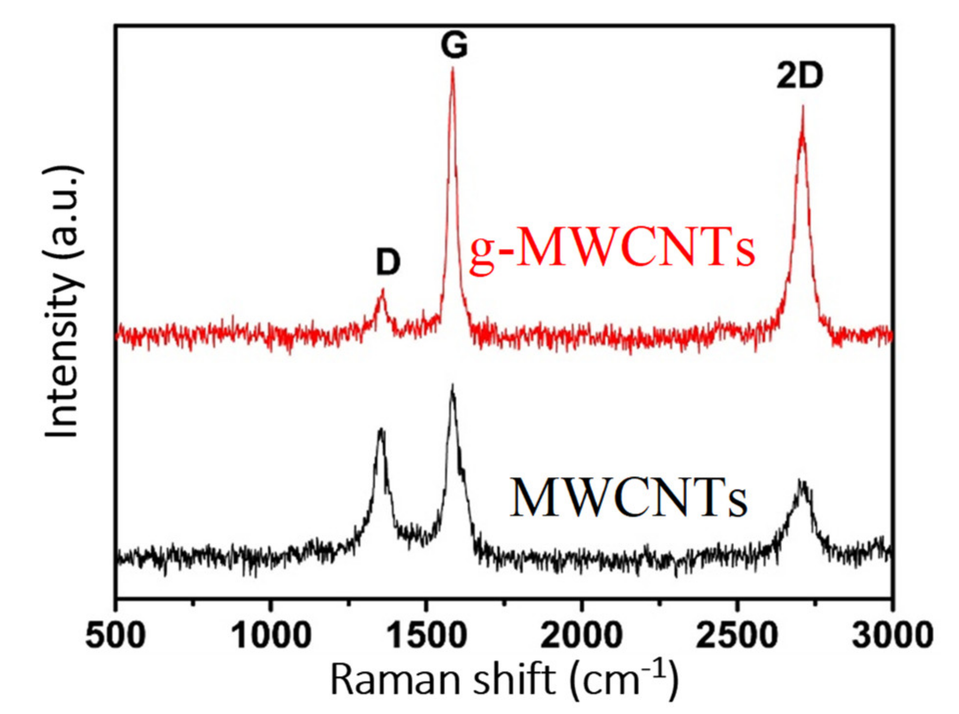 Sustainability 13 05717 g010
