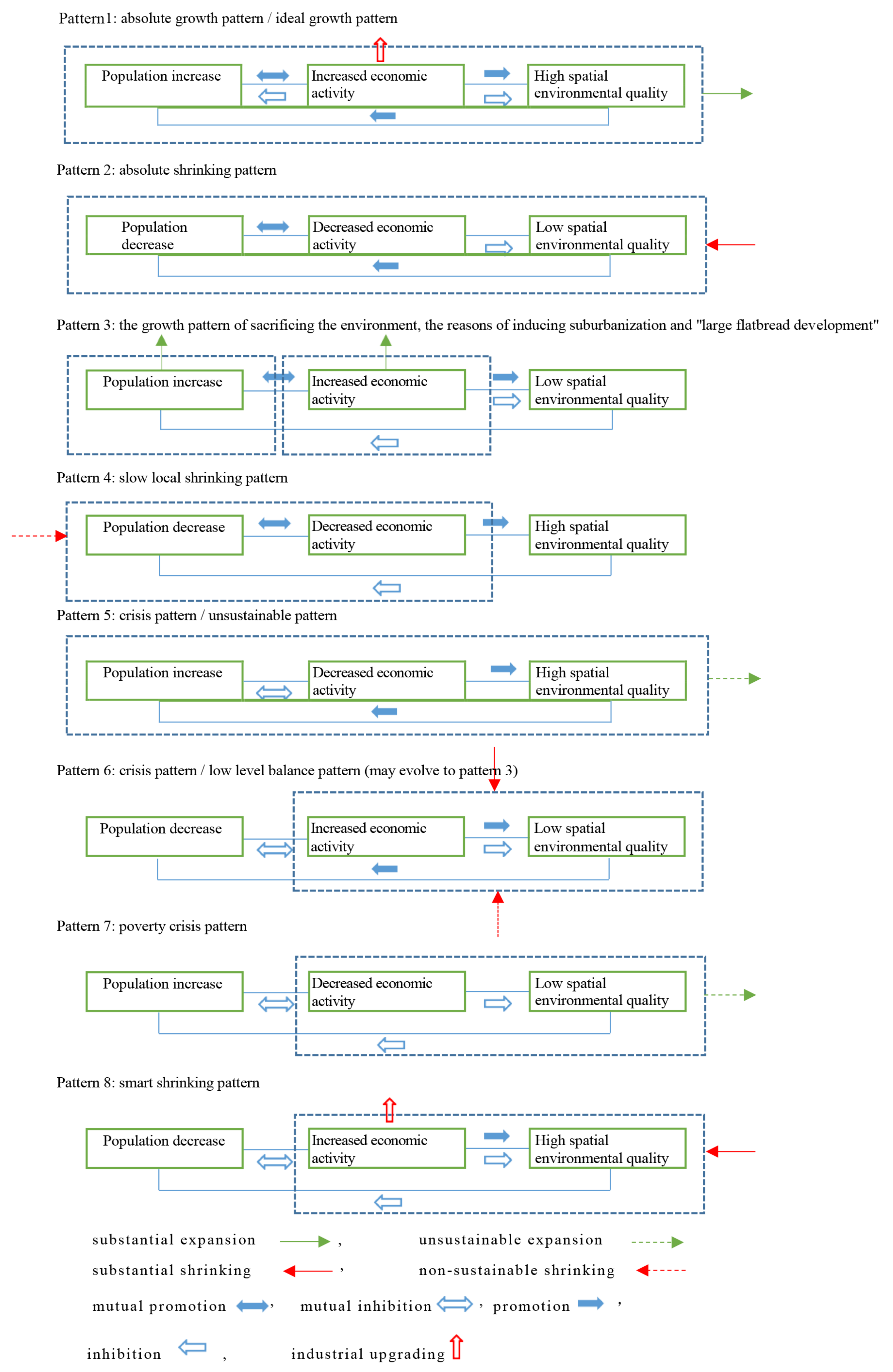 Sustainability 13 05718 g002