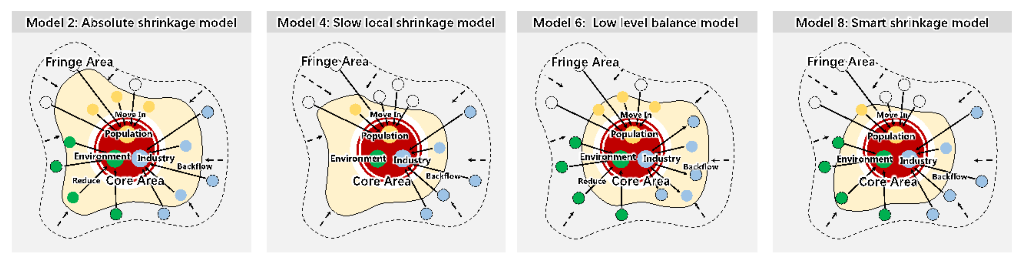 Sustainability 13 05718 g005