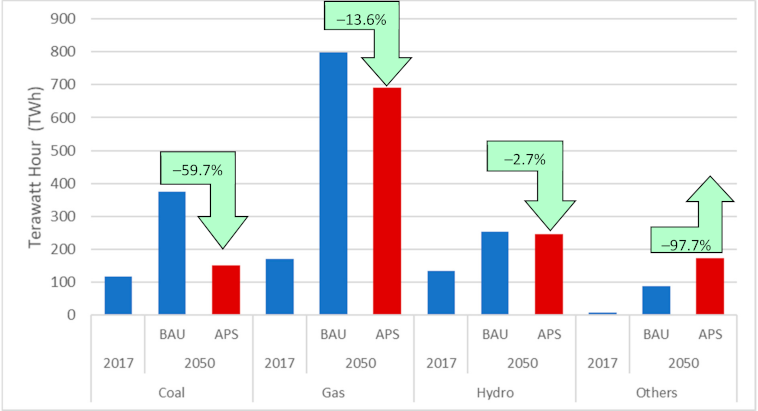 Sustainability 13 05720 g003 Sustainability 13 05720 g003