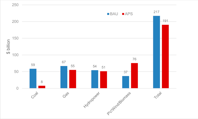 Sustainability 13 05720 g004 Sustainability 13 05720 g004