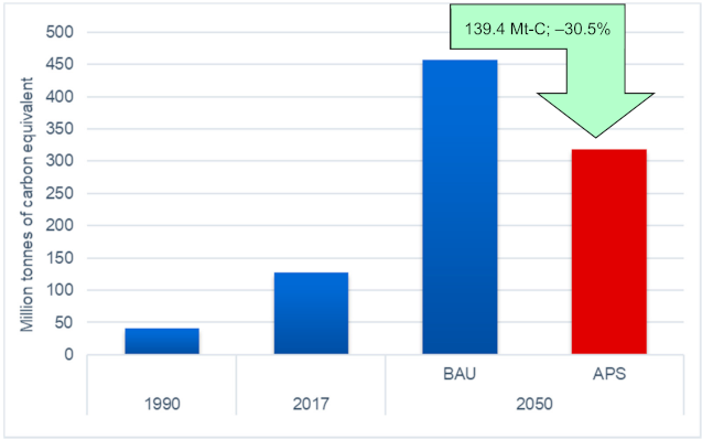 Sustainability 13 05720 g005 Sustainability 13 05720 g005