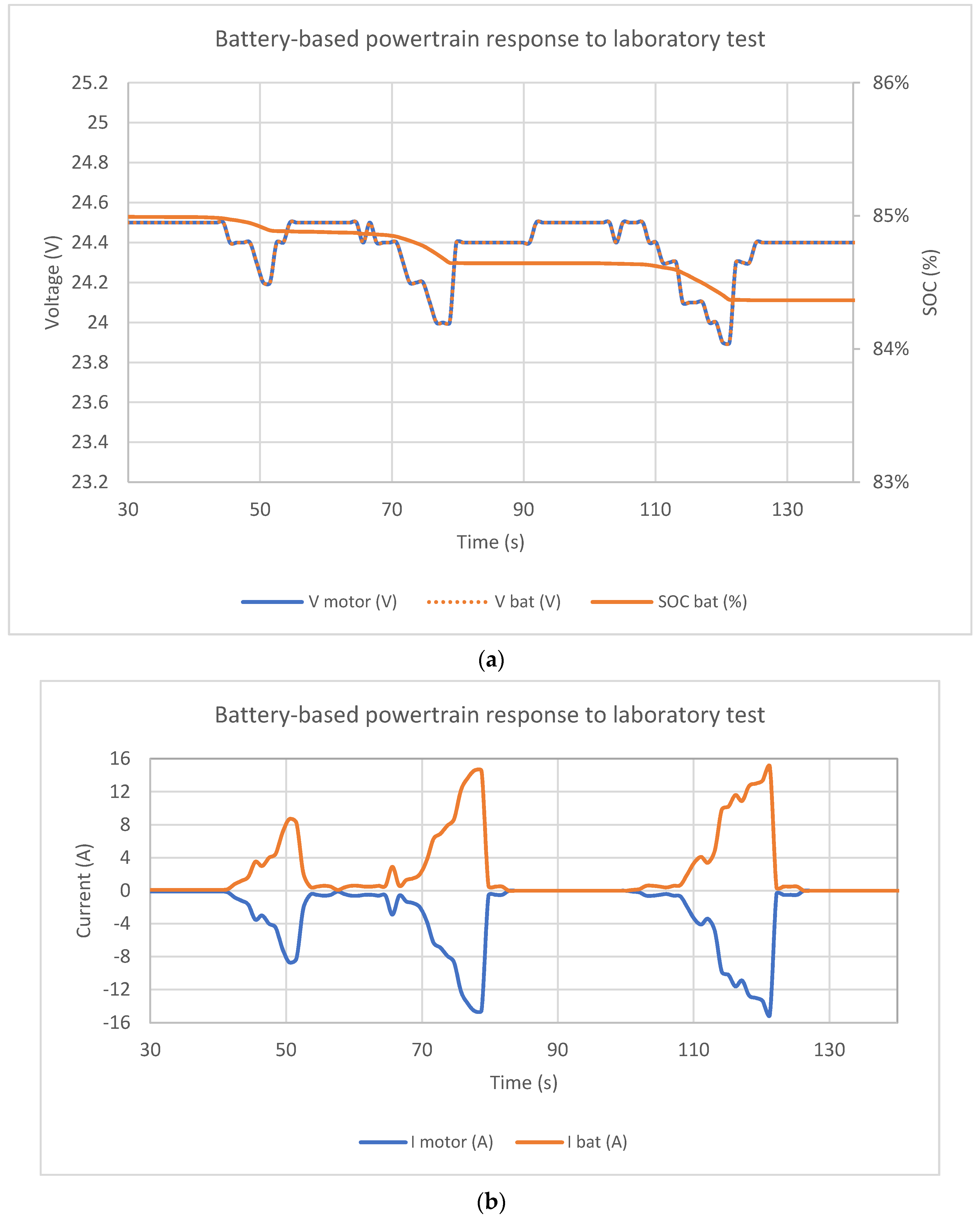 Sustainability 13 05721 g007