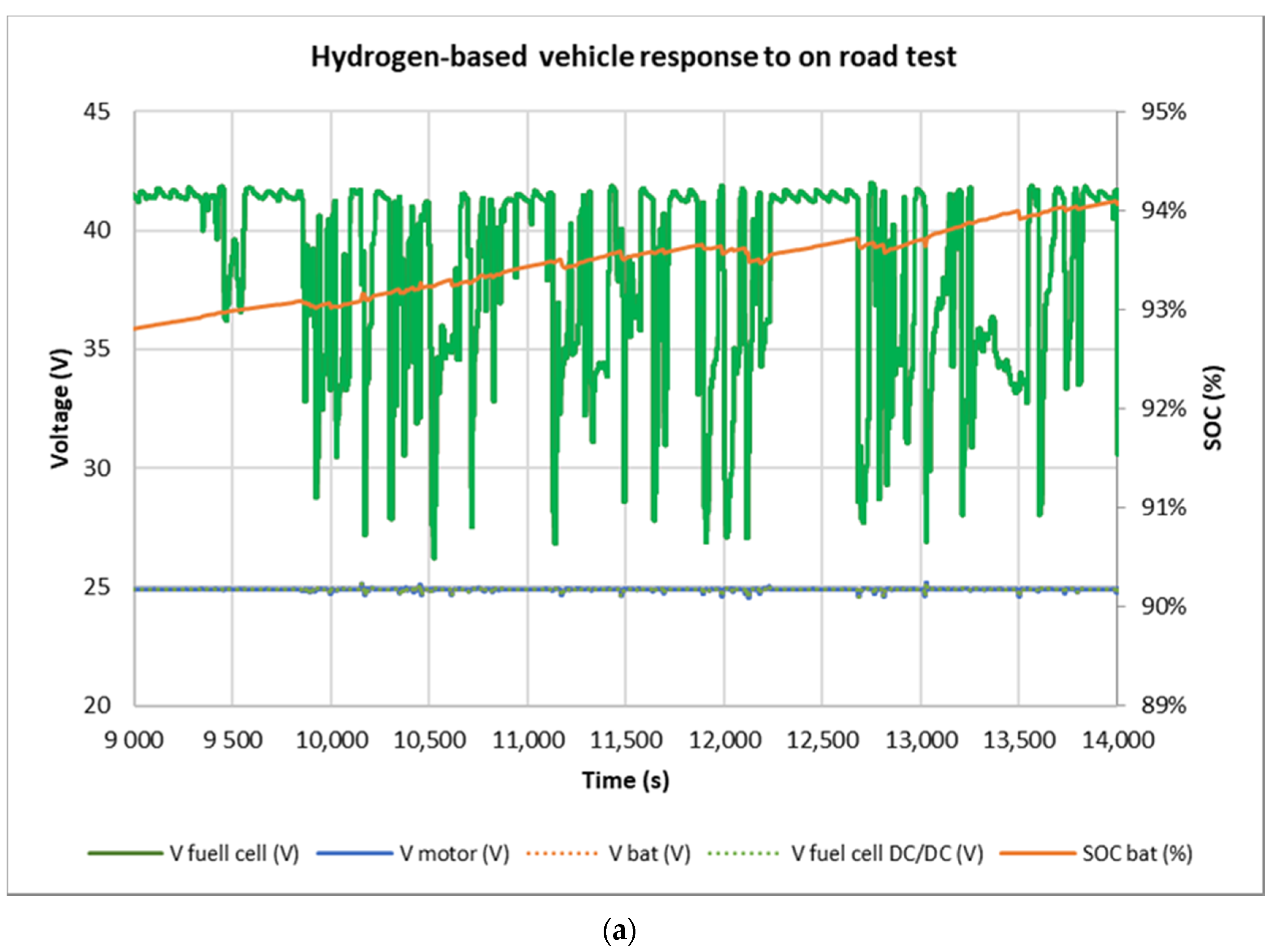 Sustainability 13 05721 g010a