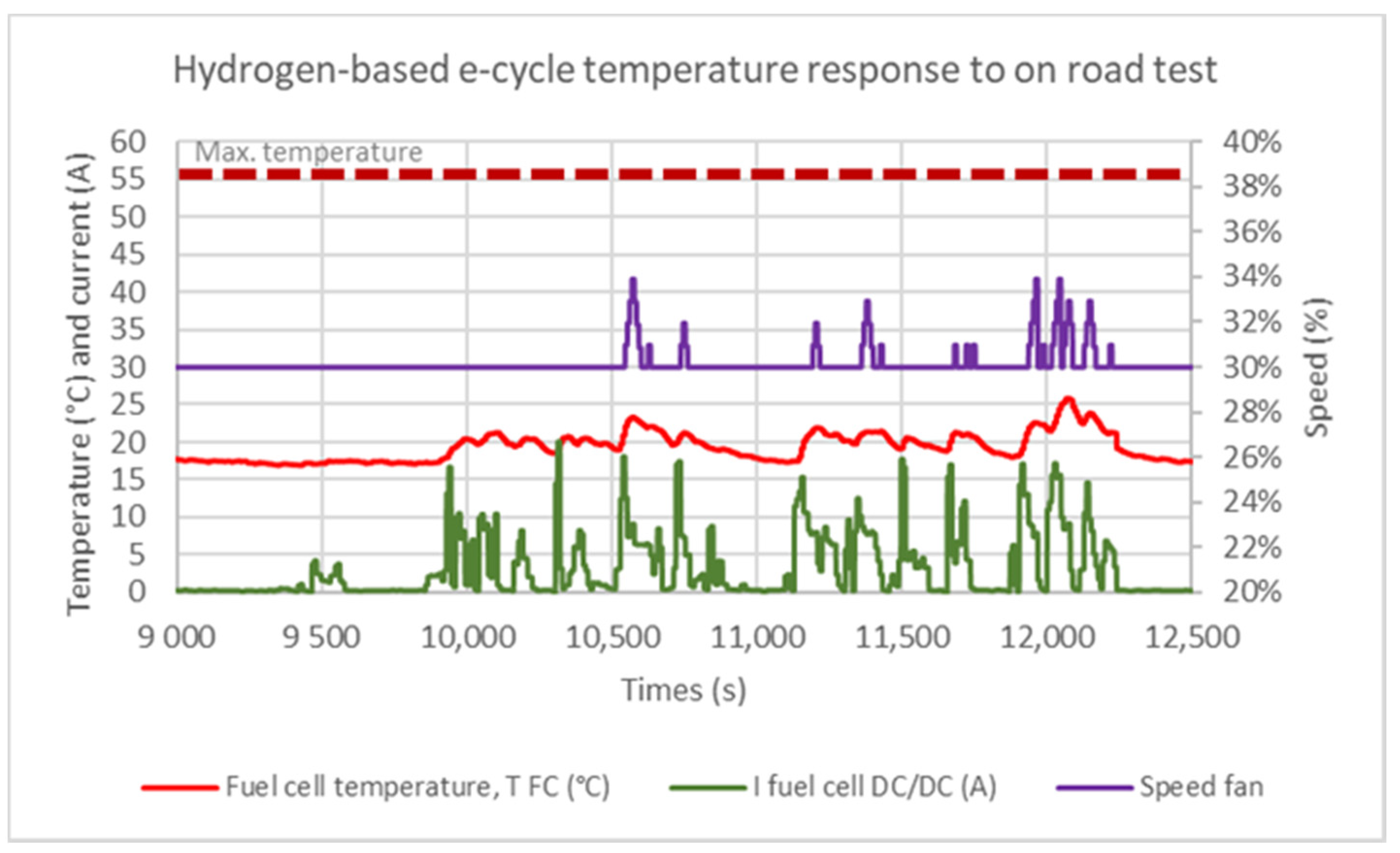Sustainability 13 05721 g011