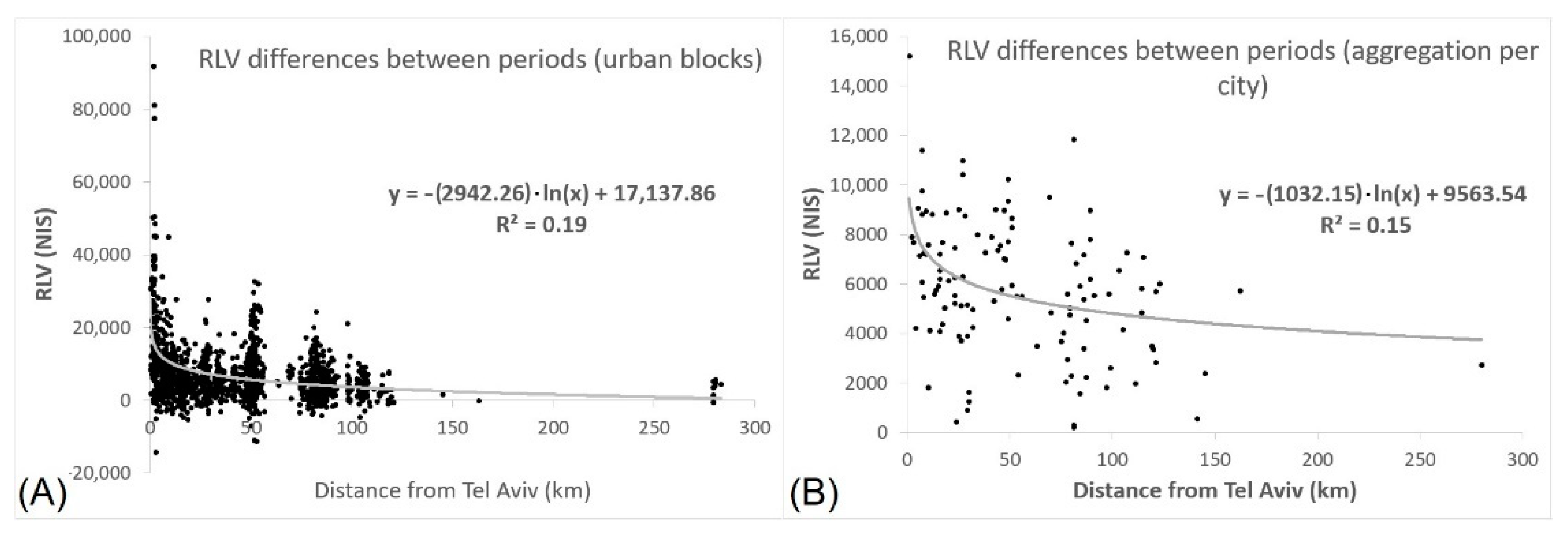 Sustainability 13 05722 g004 Sustainability 13 05722 g004
