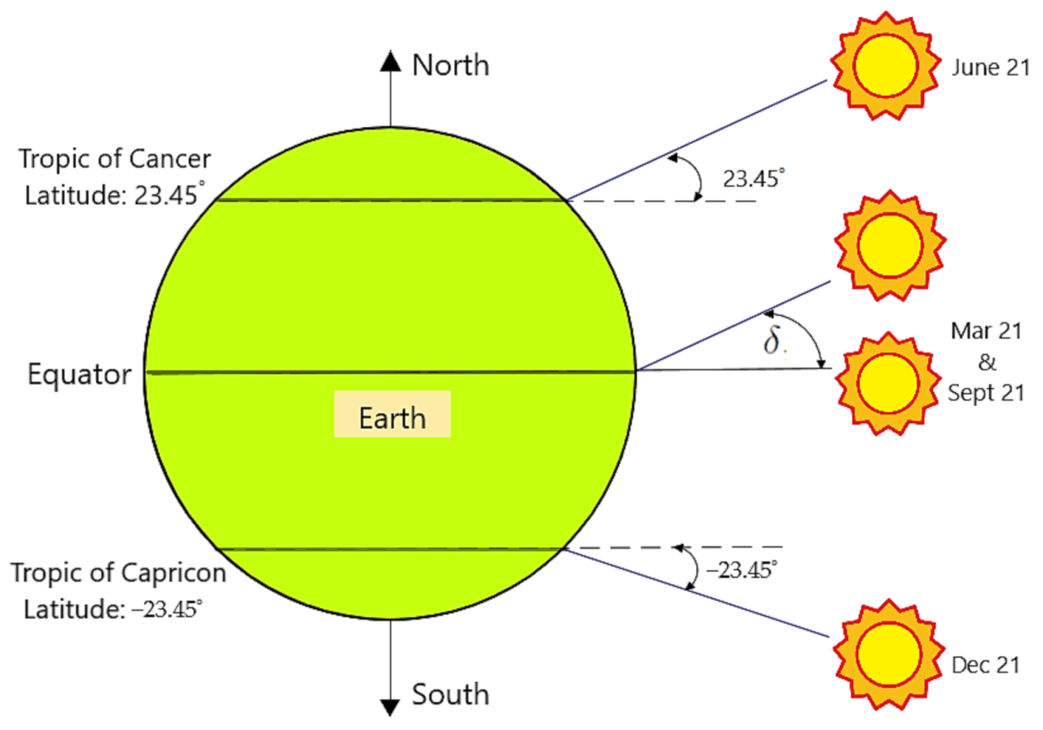 Sustainability 13 05730 g005 Sustainability 13 05730 g005