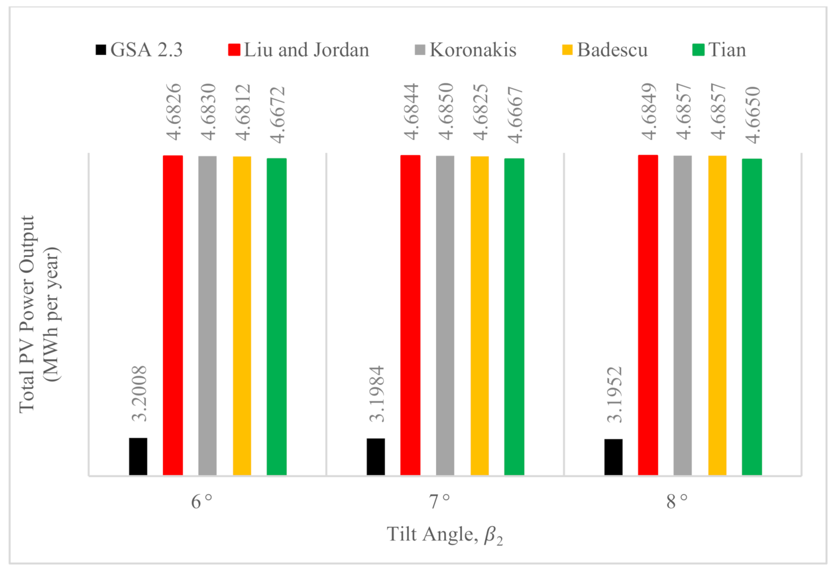 Sustainability 13 05730 g010 Sustainability 13 05730 g010
