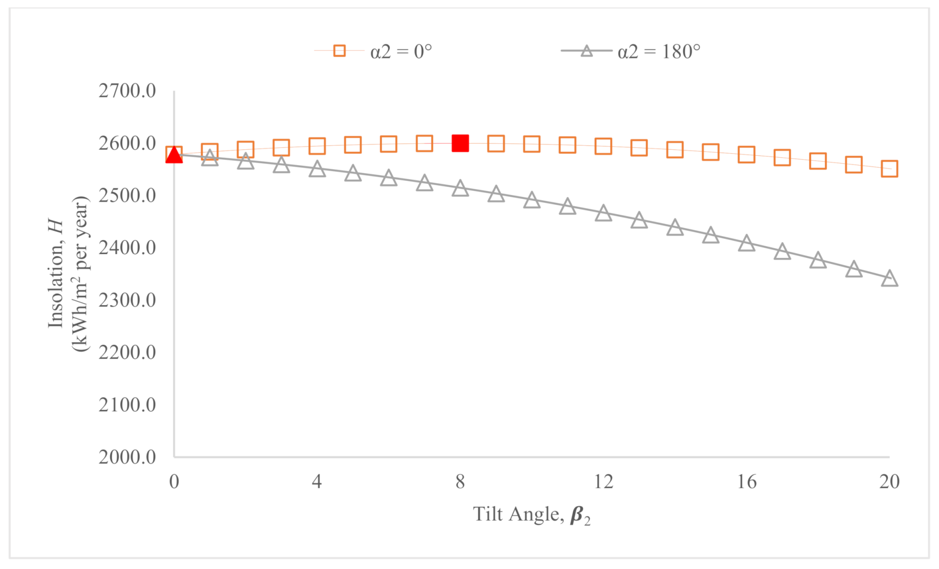 Sustainability 13 05730 g014 Sustainability 13 05730 g014