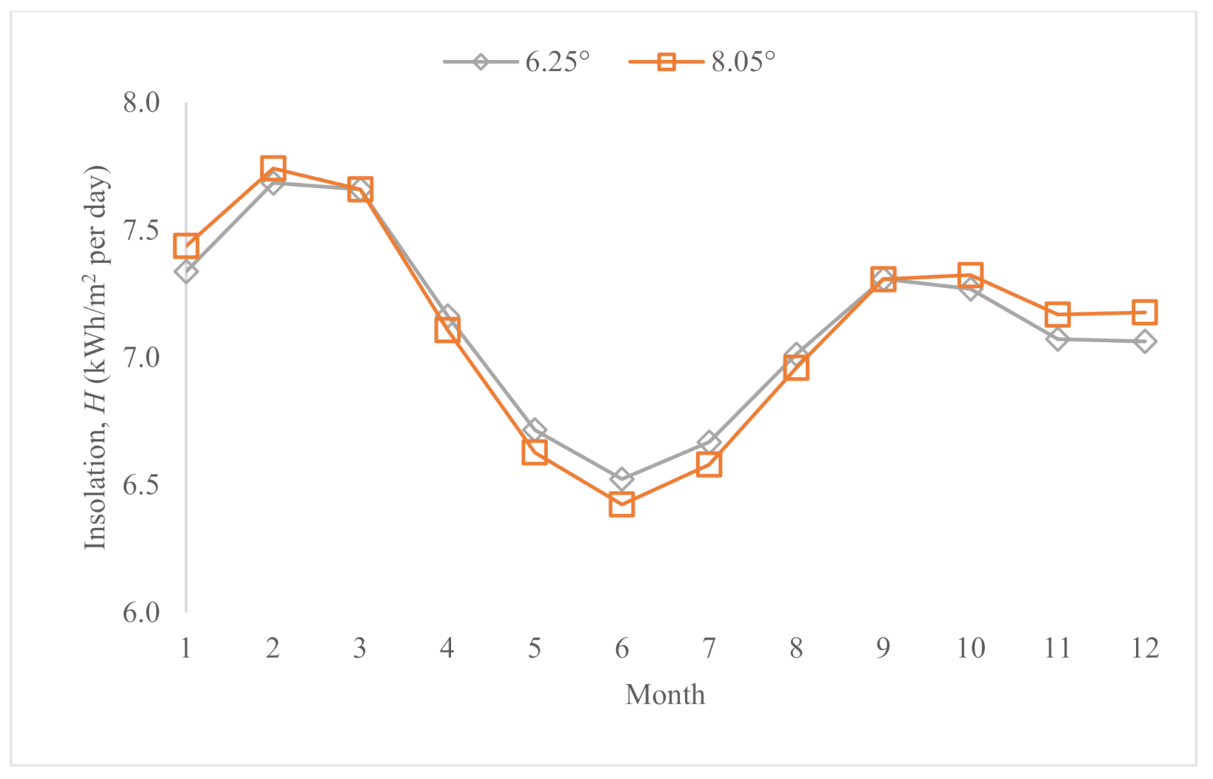 Sustainability 13 05730 g015 Sustainability 13 05730 g015