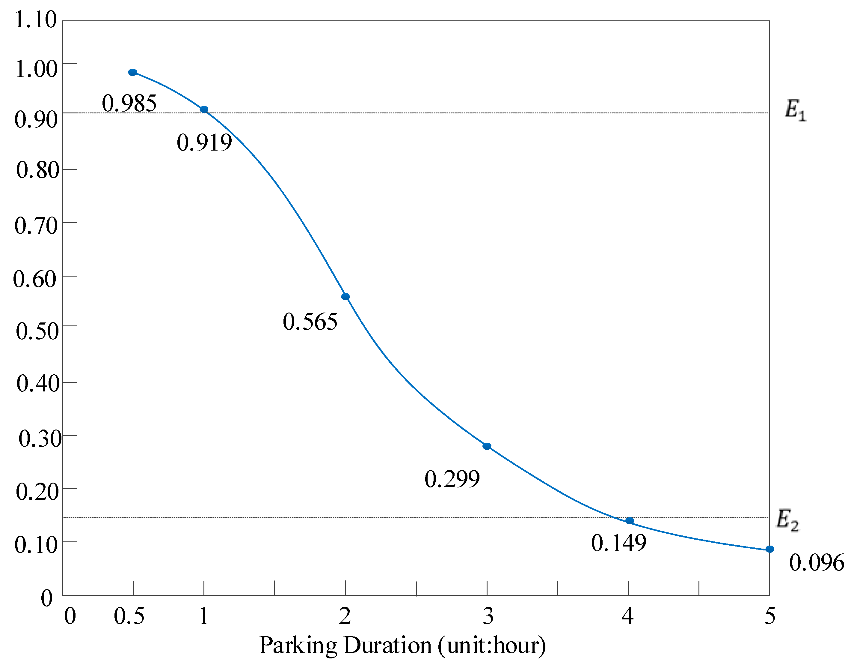 Sustainability 13 05735 g003