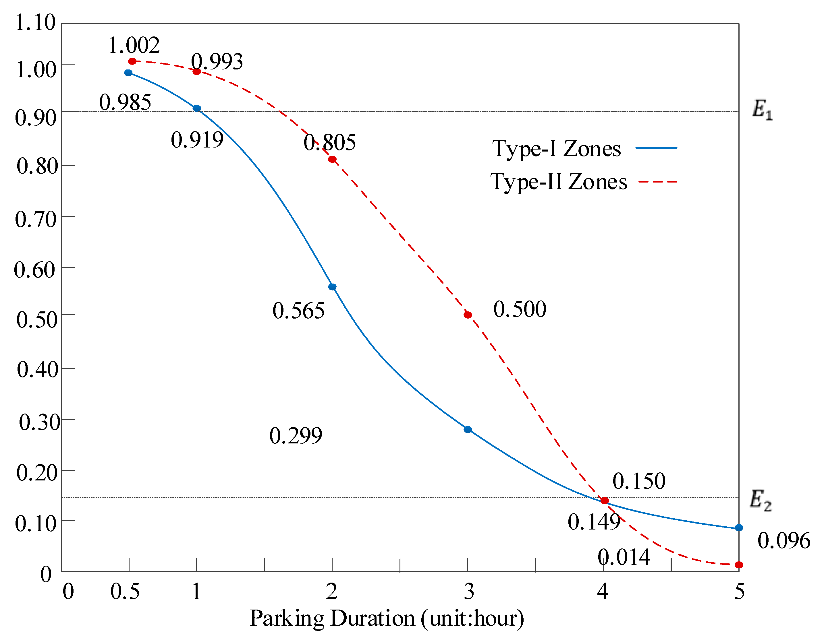 Sustainability 13 05735 g006