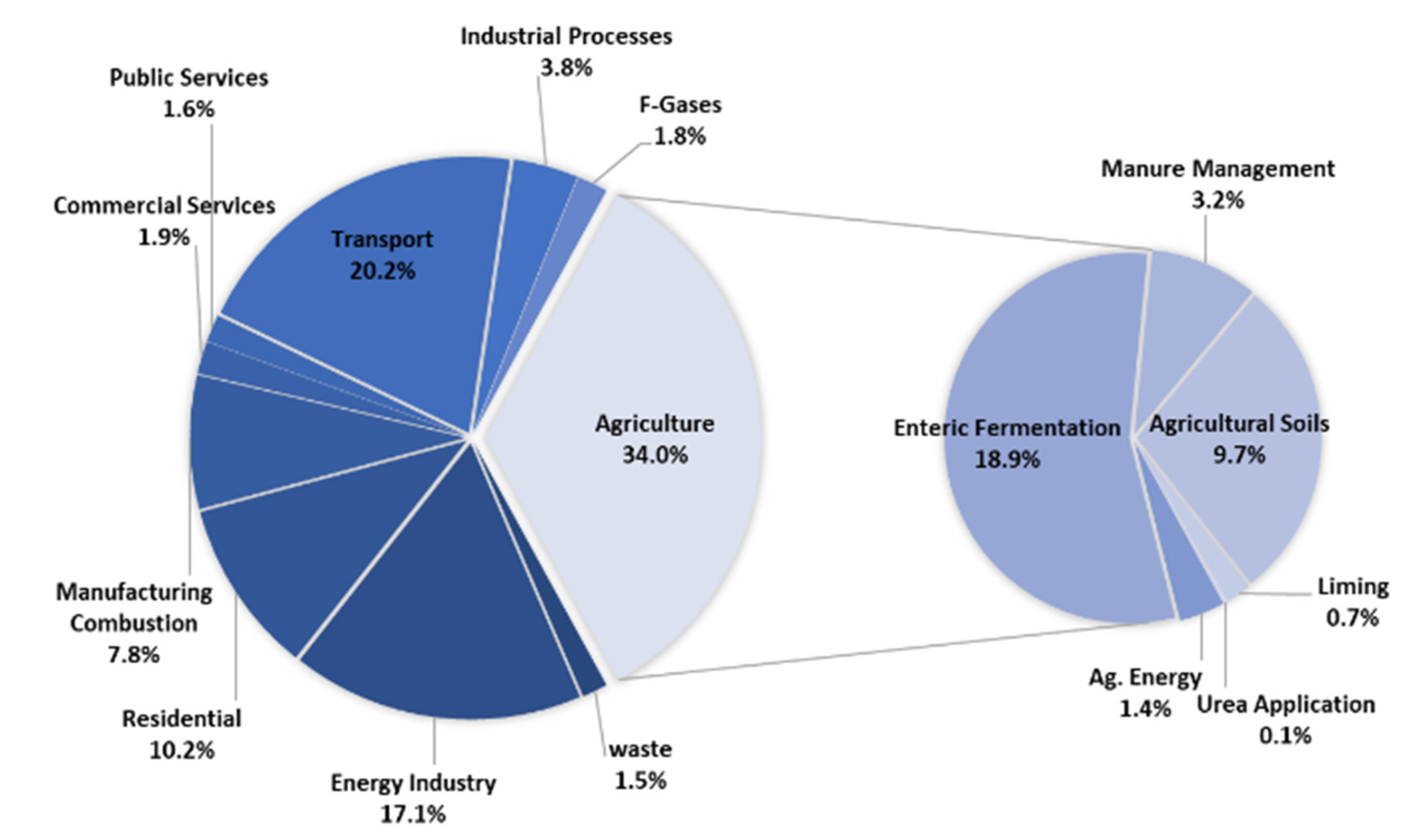 Sustainability 13 05736 g002