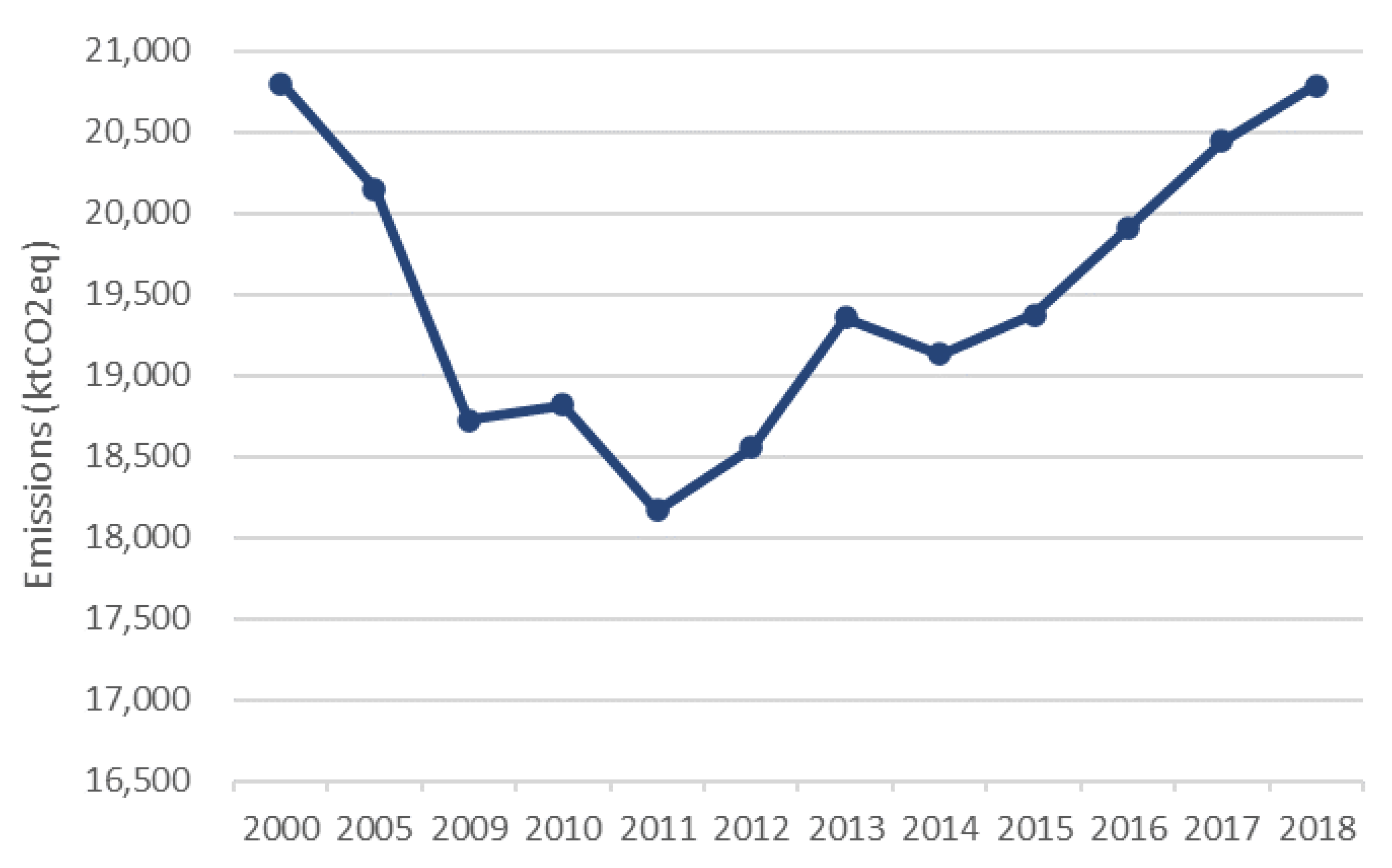 Sustainability 13 05736 g003