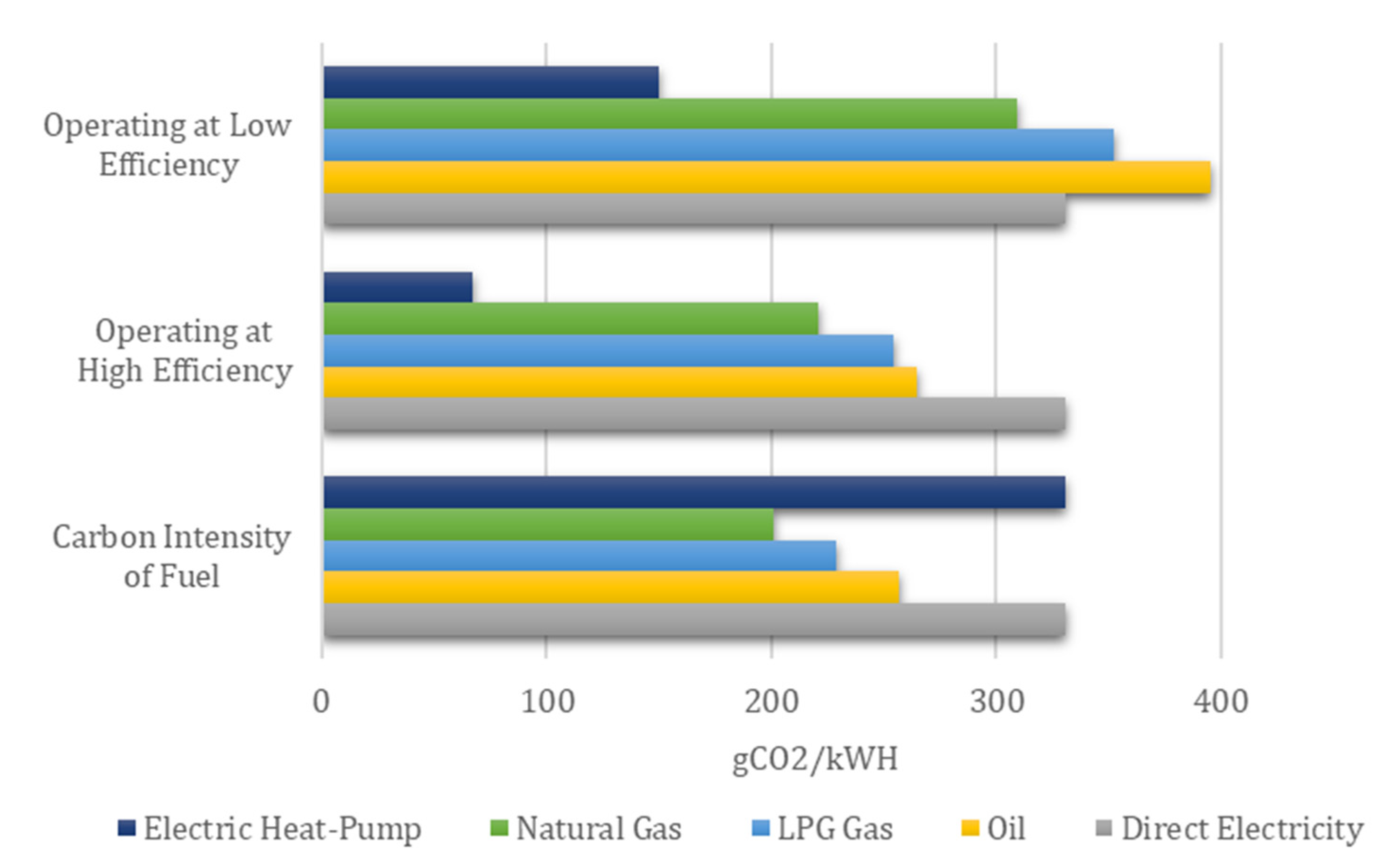 heat pump vs gas heater