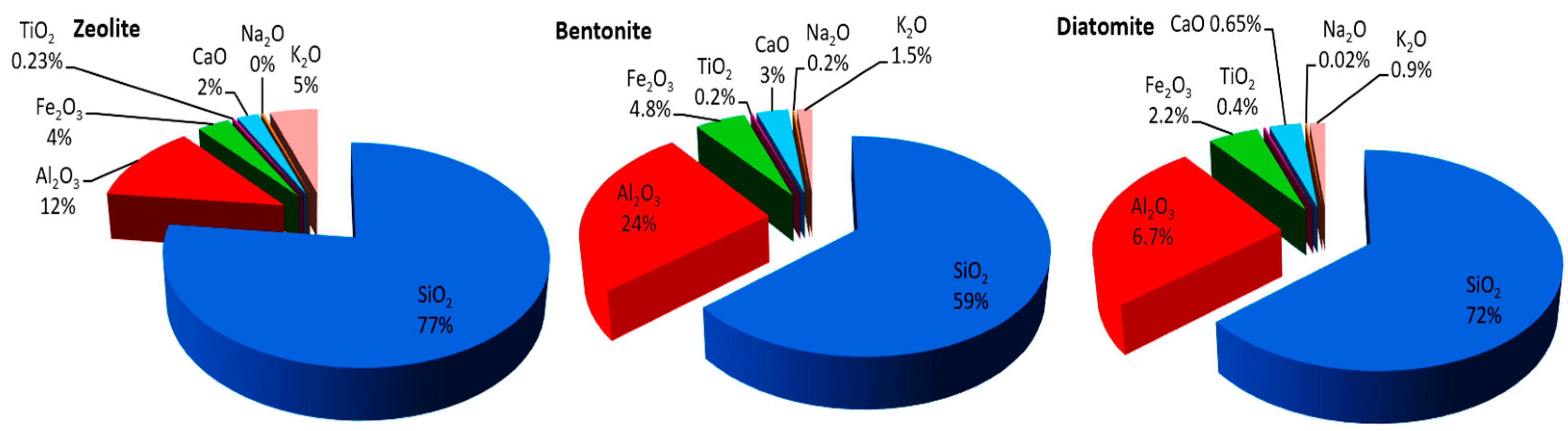 Sustainability 13 05738 g002 Sustainability 13 05738 g002