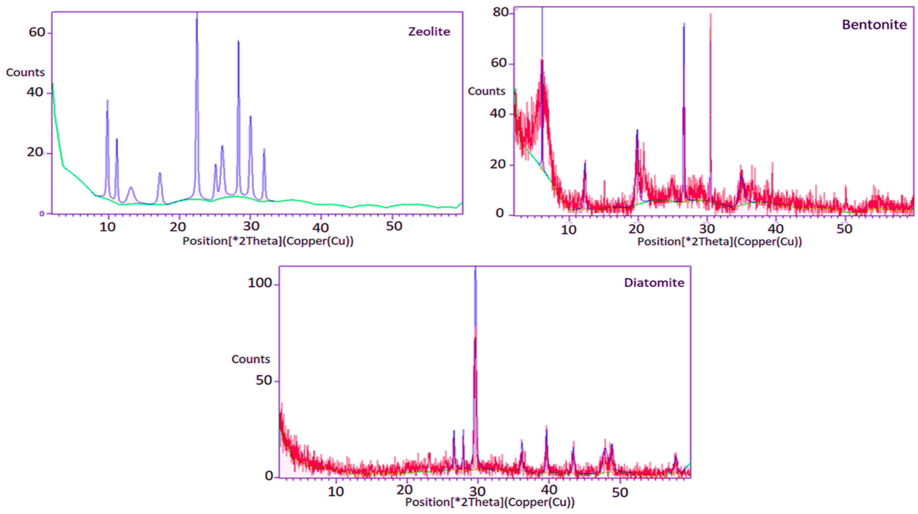 Sustainability 13 05738 g003 Sustainability 13 05738 g003