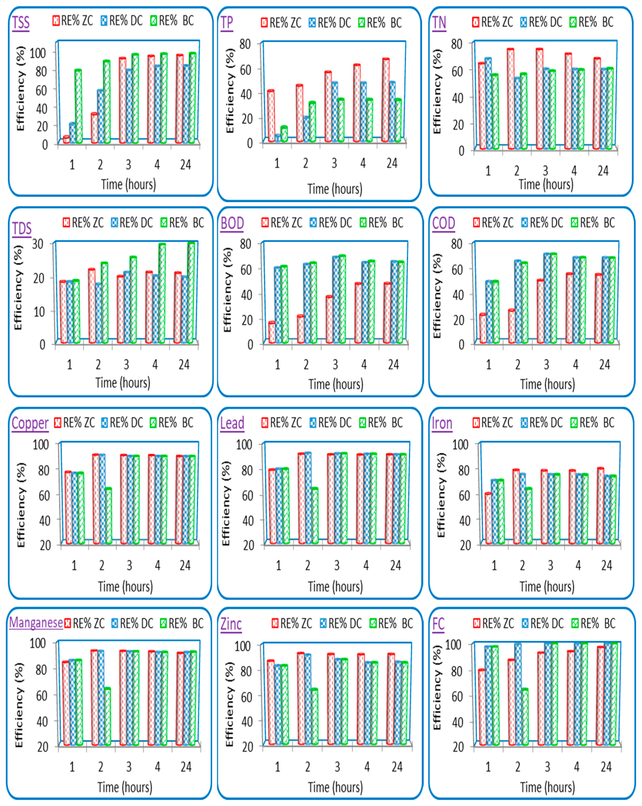 Sustainability 13 05738 g004 Sustainability 13 05738 g004