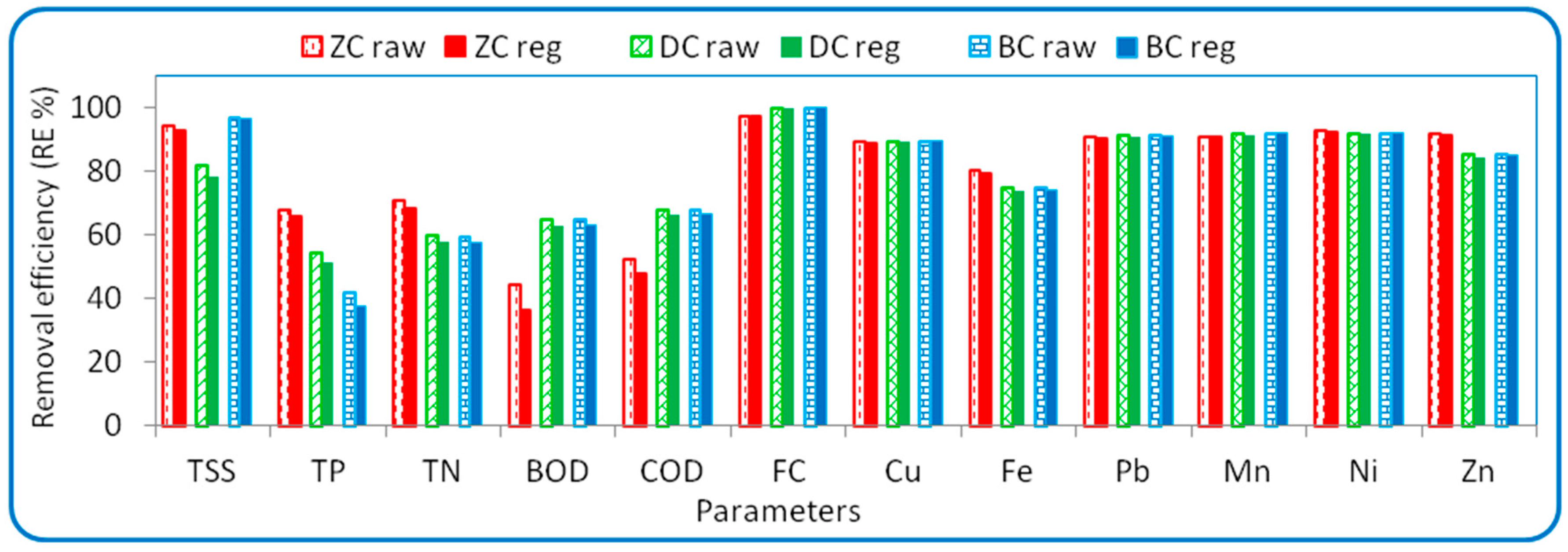 Sustainability 13 05738 g005 Sustainability 13 05738 g005