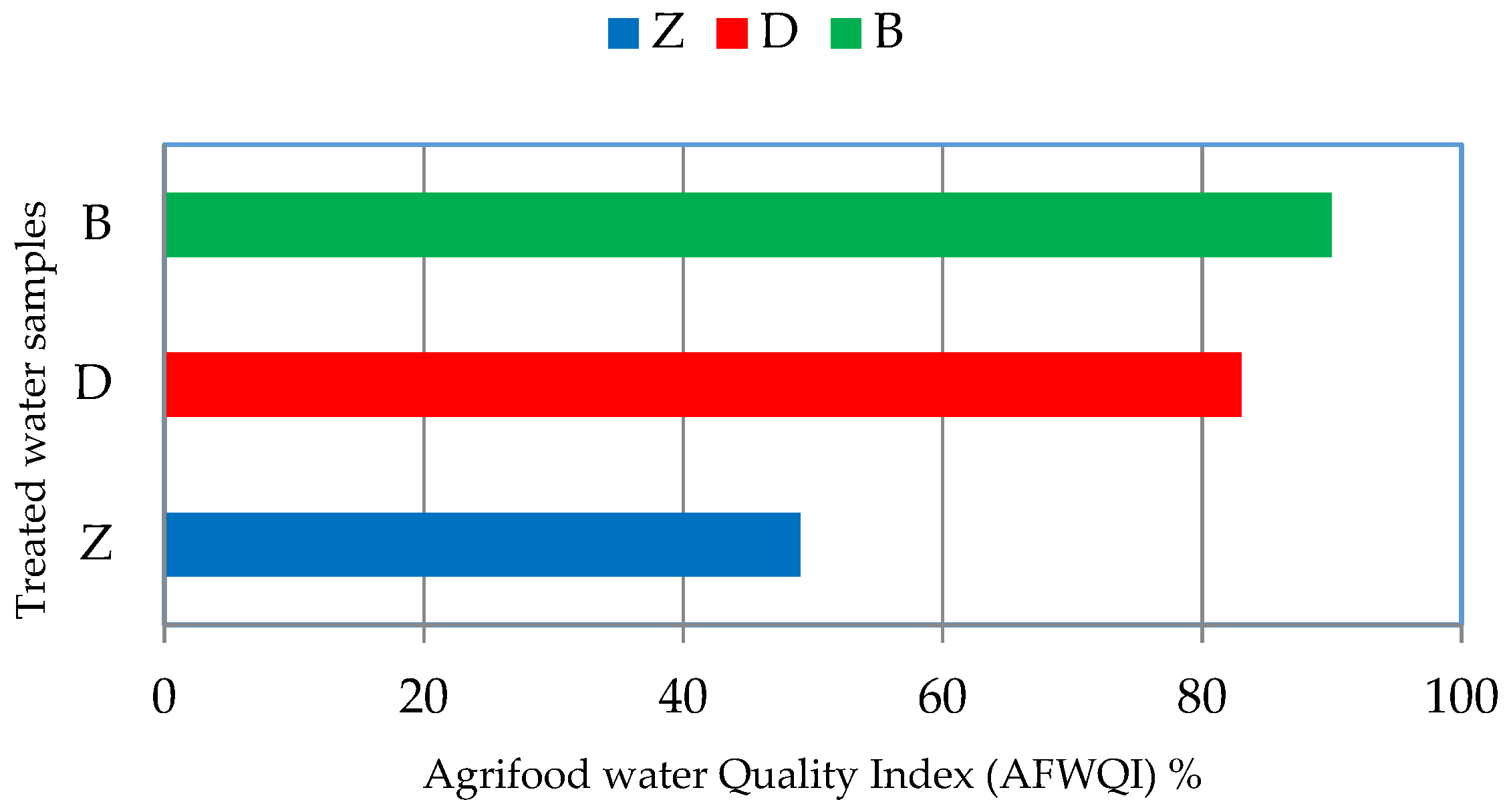 Sustainability 13 05738 g006 Sustainability 13 05738 g006