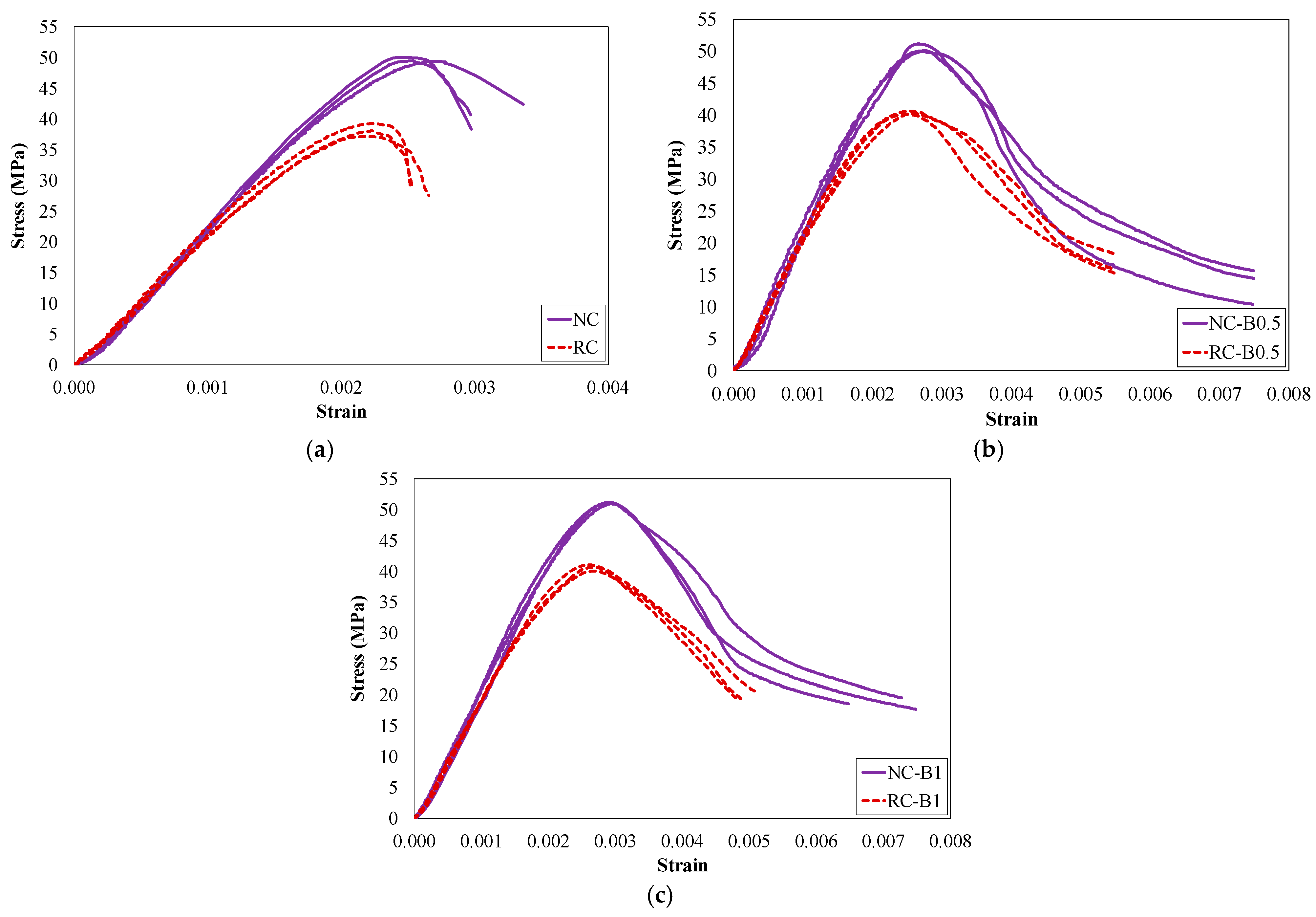 Sustainability 13 05741 g005 Sustainability 13 05741 g005